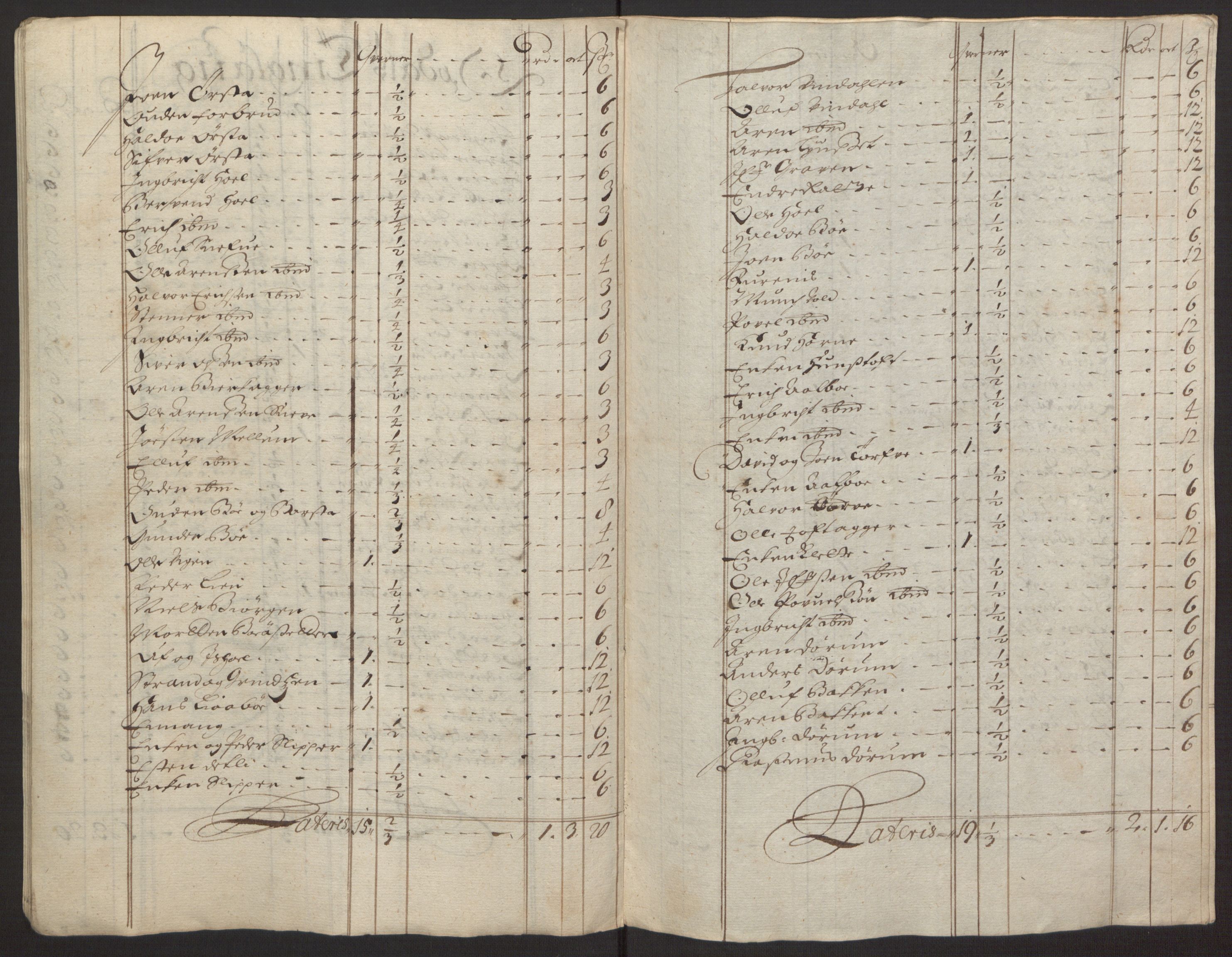 Rentekammeret inntil 1814, Reviderte regnskaper, Fogderegnskap, AV/RA-EA-4092/R58/L3937: Fogderegnskap Orkdal, 1691-1692, p. 38