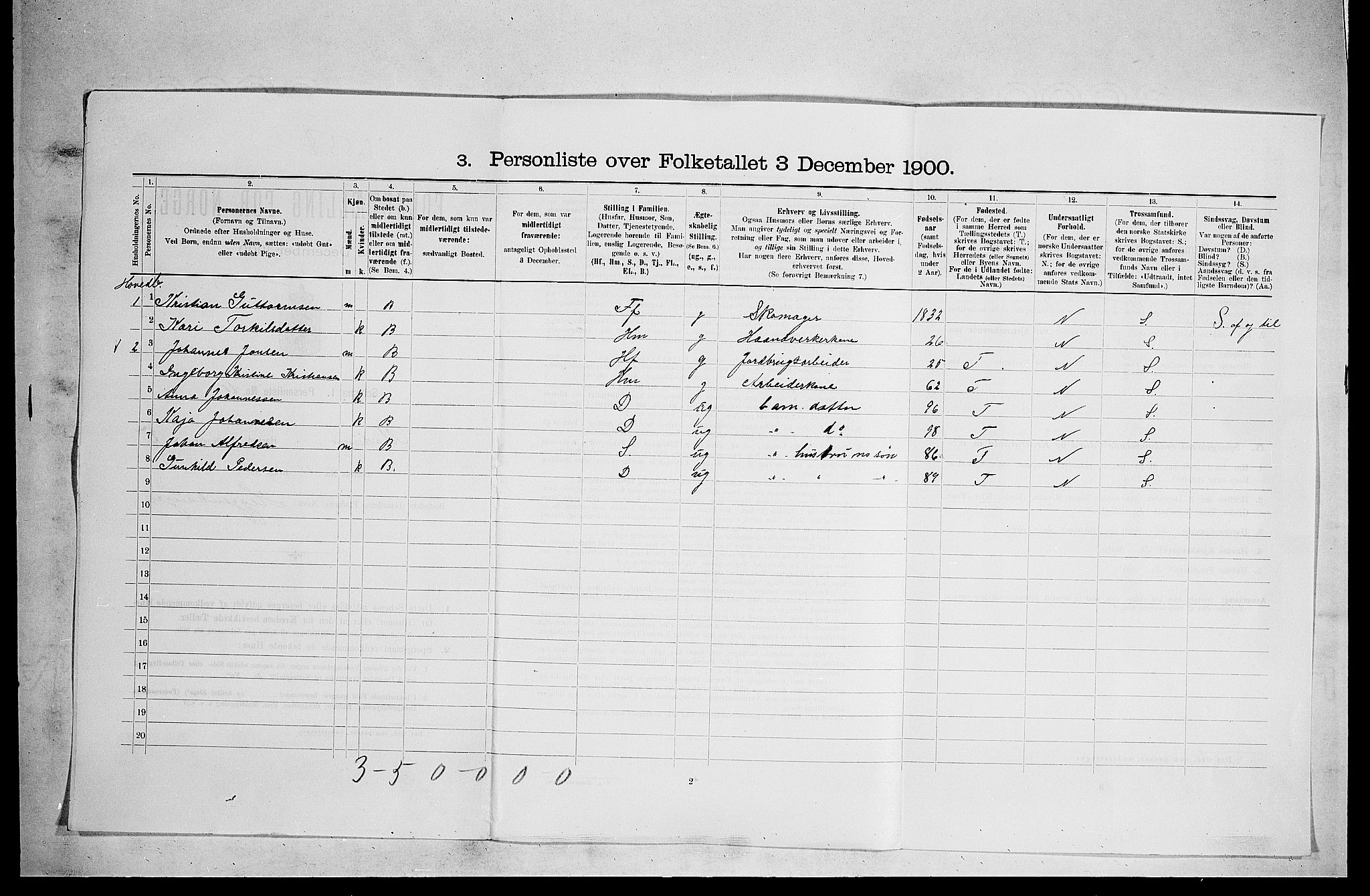 RA, 1900 census for Modum, 1900, p. 73