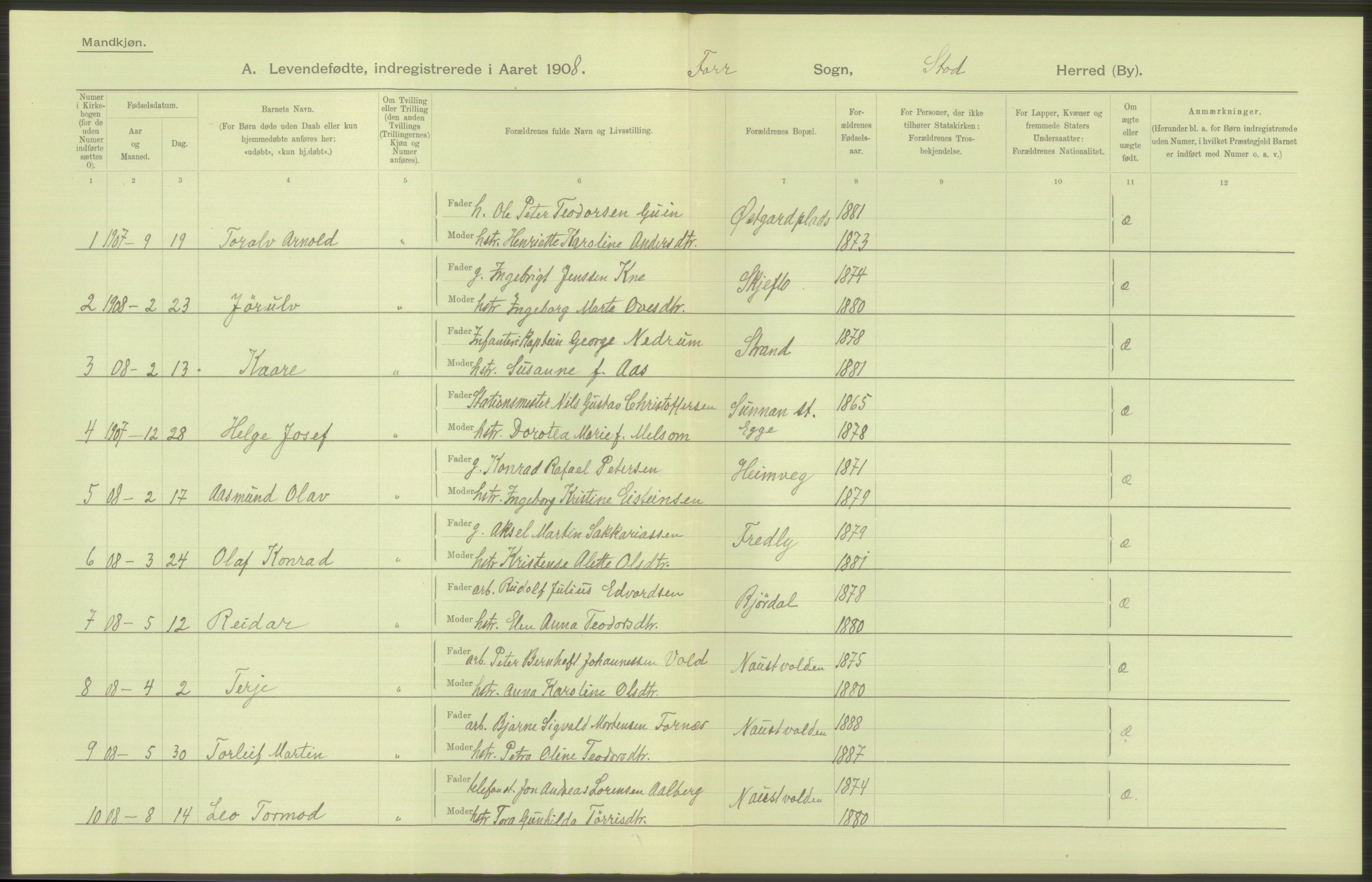 Statistisk sentralbyrå, Sosiodemografiske emner, Befolkning, RA/S-2228/D/Df/Dfa/Dfaf/L0041: N. Trondhjem amt: Levendefødte menn og kvinner. Bygder., 1908, p. 6