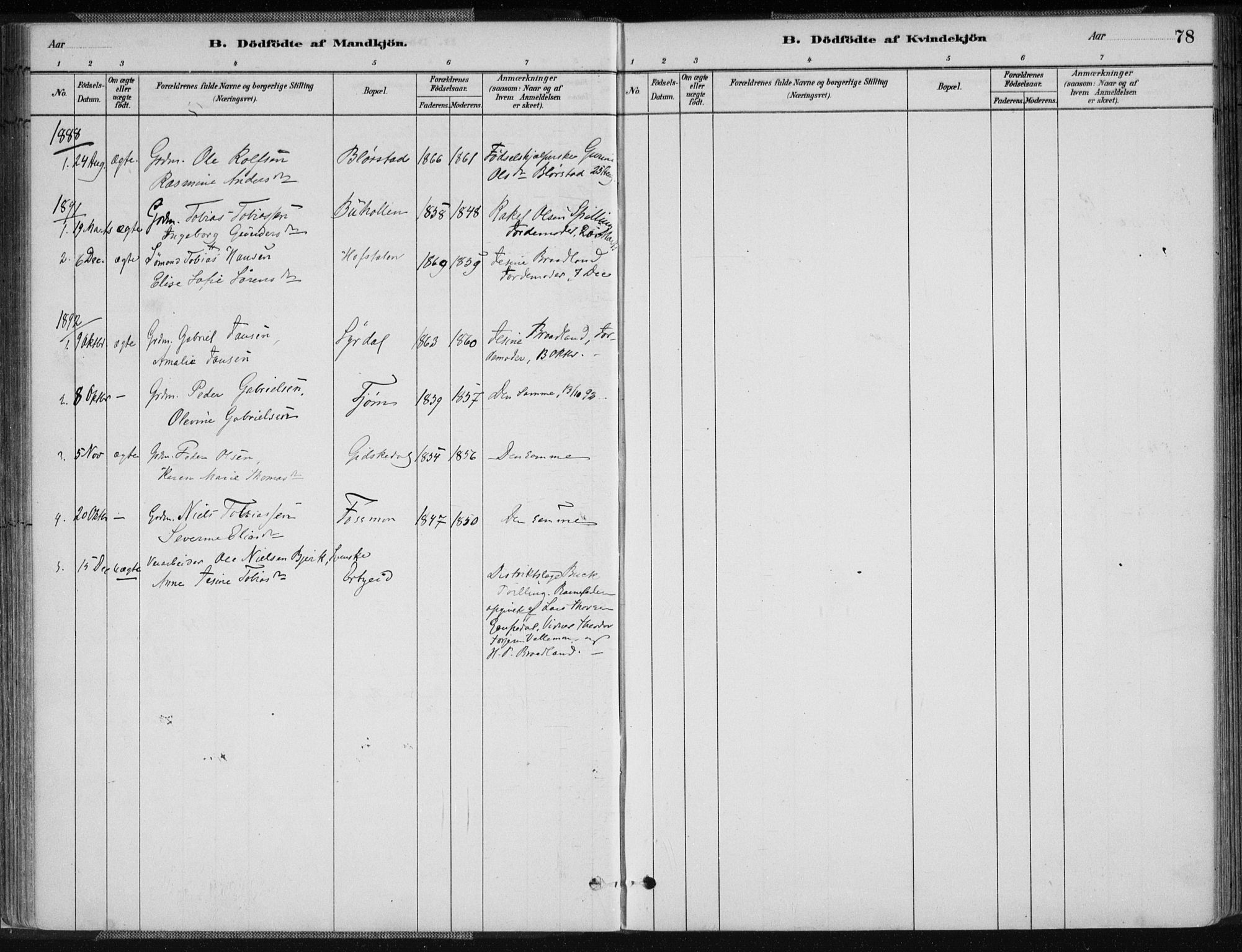 Sør-Audnedal sokneprestkontor, AV/SAK-1111-0039/F/Fa/Fab/L0009: Parish register (official) no. A 9, 1880-1895, p. 78