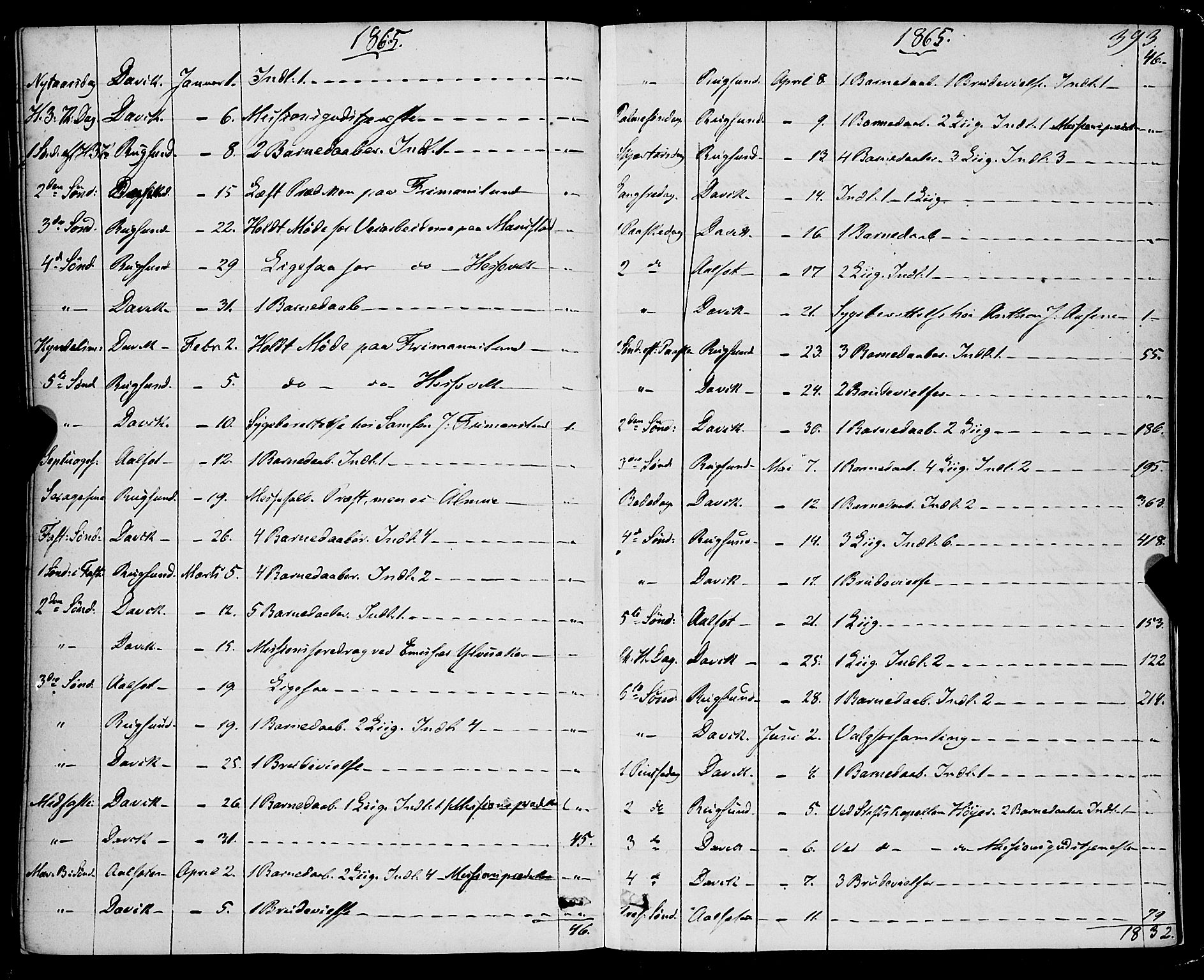 Davik sokneprestembete, SAB/A-79701/H/Haa/Haaa/L0005: Parish register (official) no. A 5, 1850-1866, p. 393