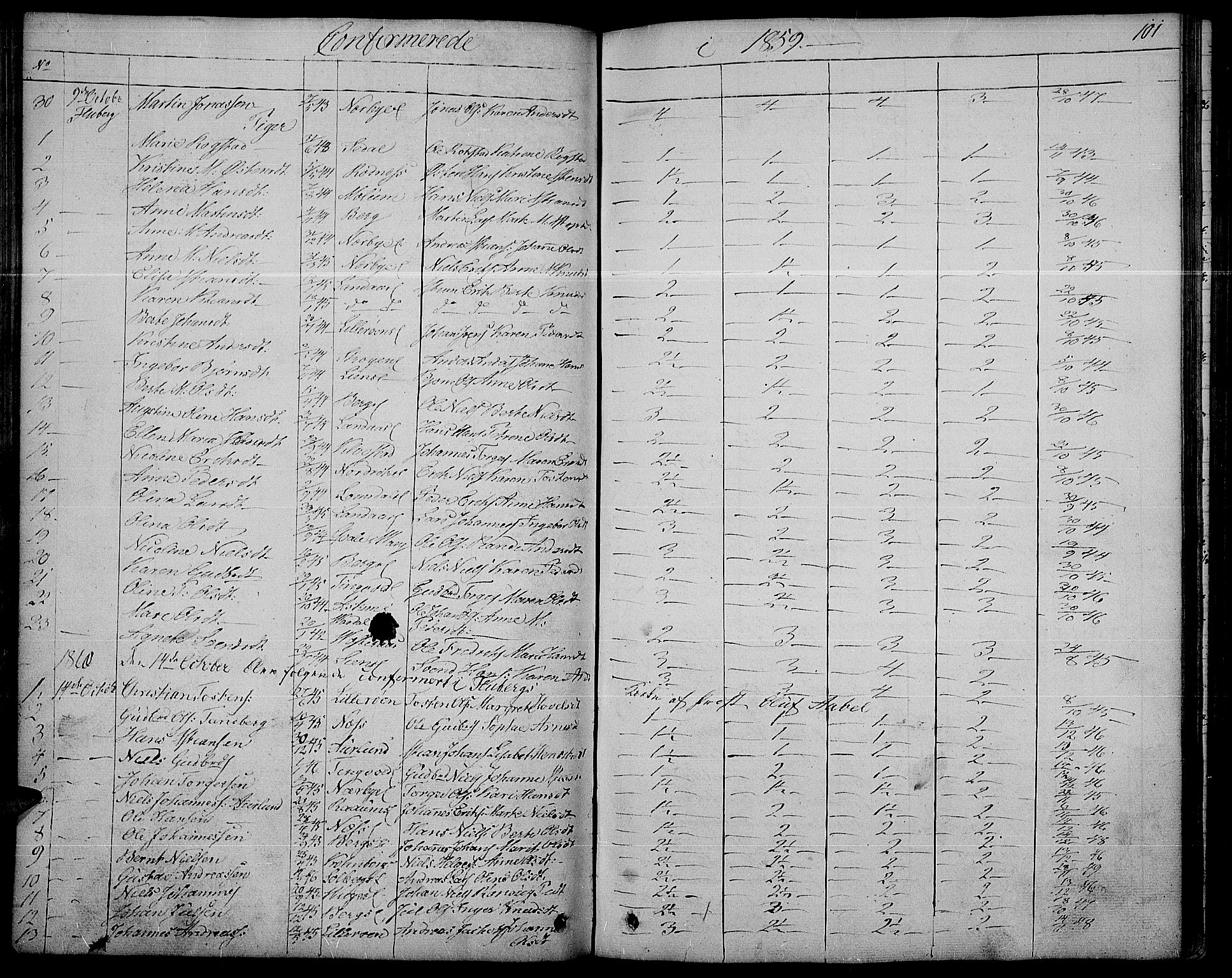 Søndre Land prestekontor, SAH/PREST-122/L/L0001: Parish register (copy) no. 1, 1849-1883, p. 101