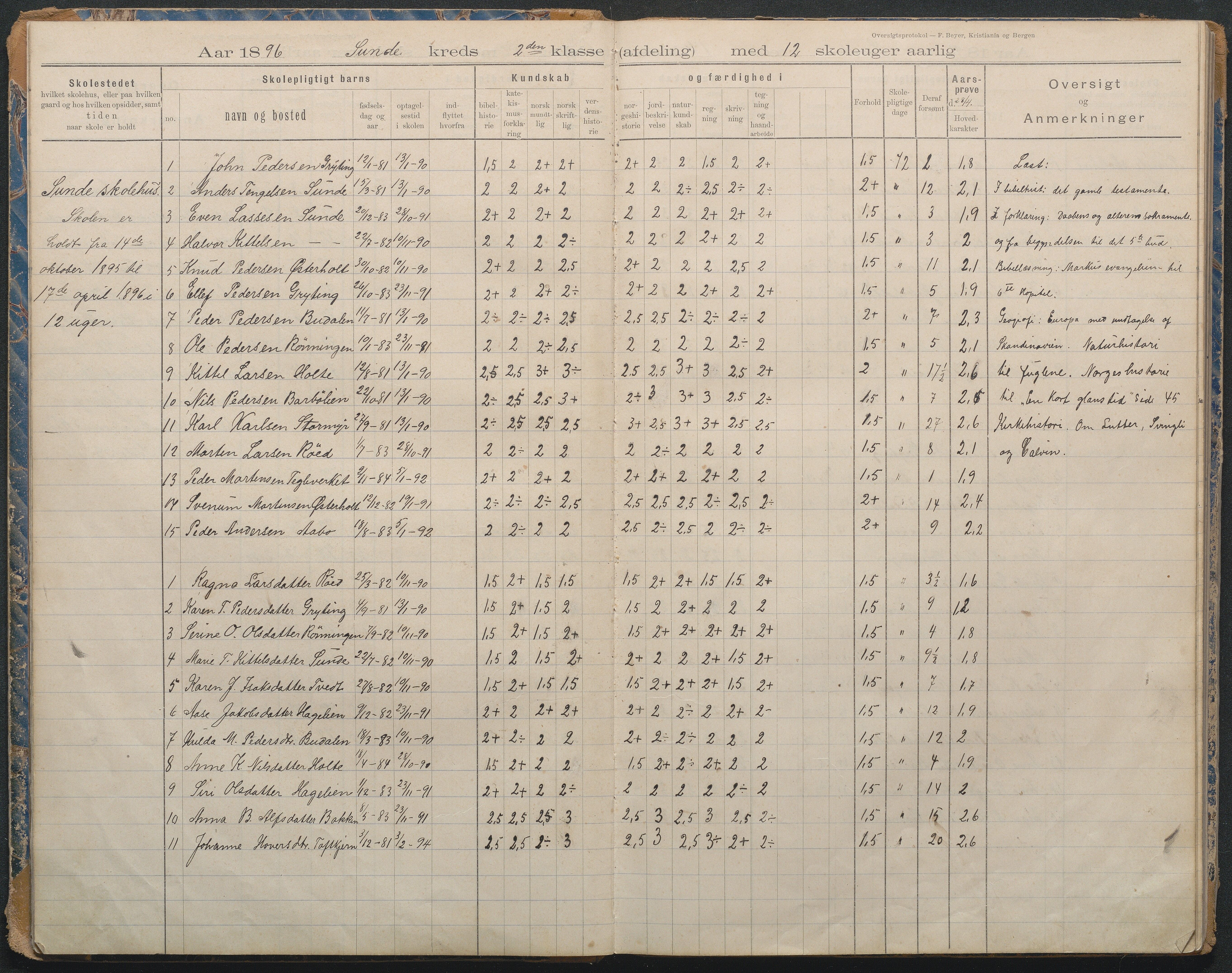 Gjerstad Kommune, Lunden Skole, AAKS/KA0911-550b/F02/L0001: Karakterprotokoll, 1892-1960