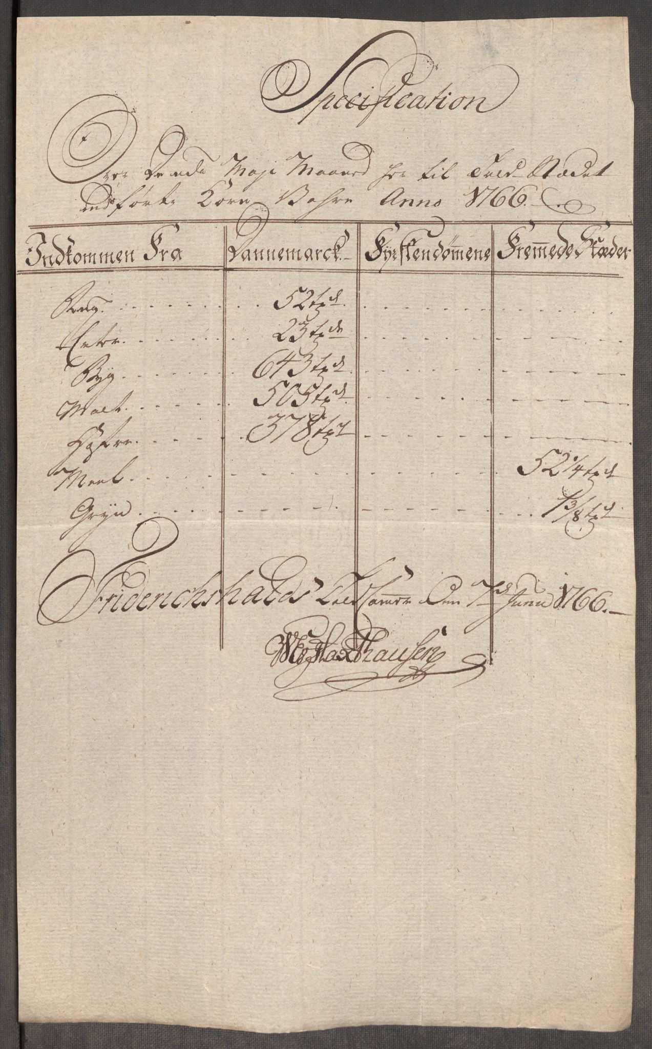 Rentekammeret inntil 1814, Realistisk ordnet avdeling, AV/RA-EA-4070/Oe/L0008: [Ø1]: Priskuranter, 1764-1768, p. 471