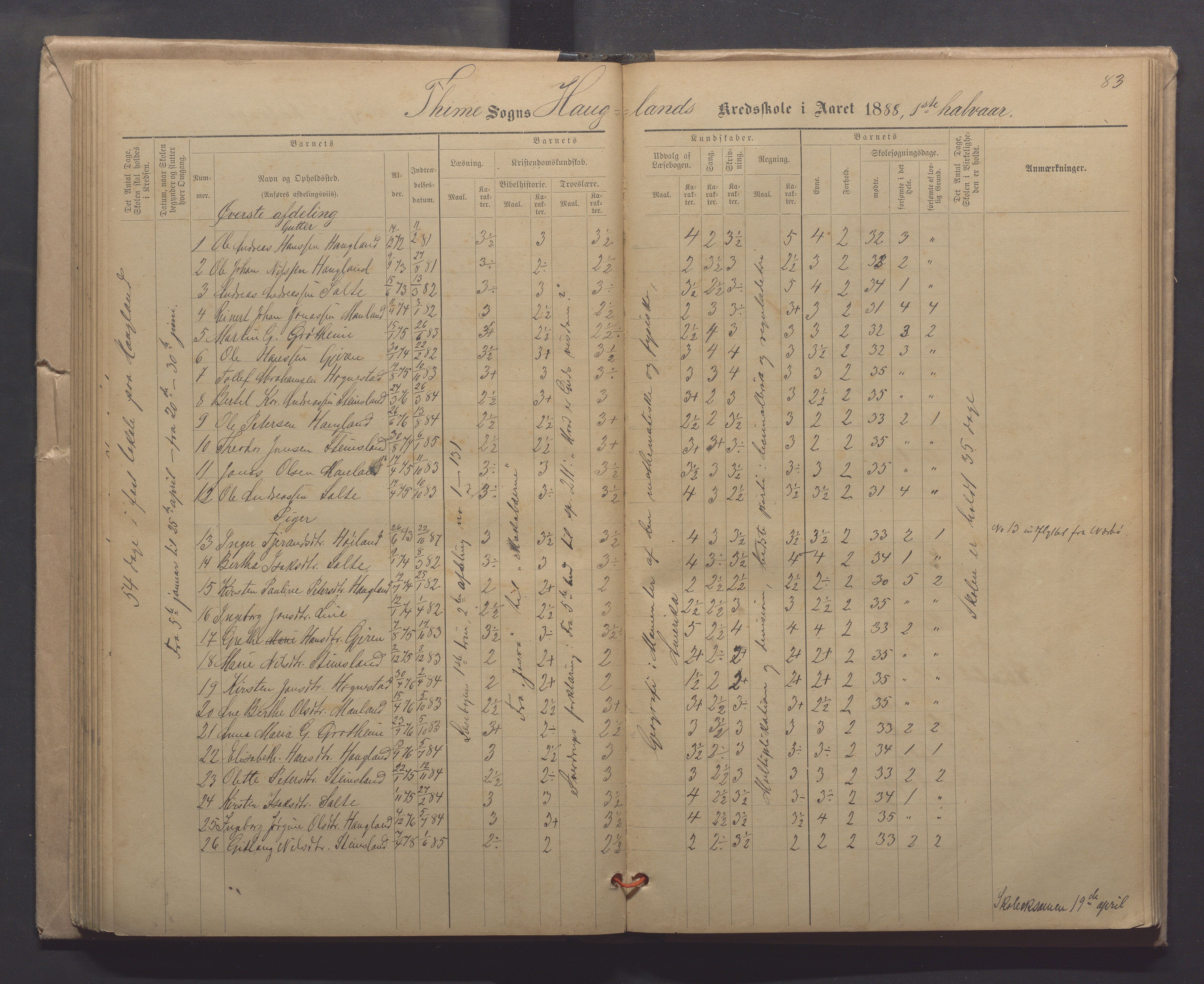 Time kommune - Line/Hognestad skole, IKAR/K-100802/H/L0003: Skoleprotokoll, 1879-1890, p. 83