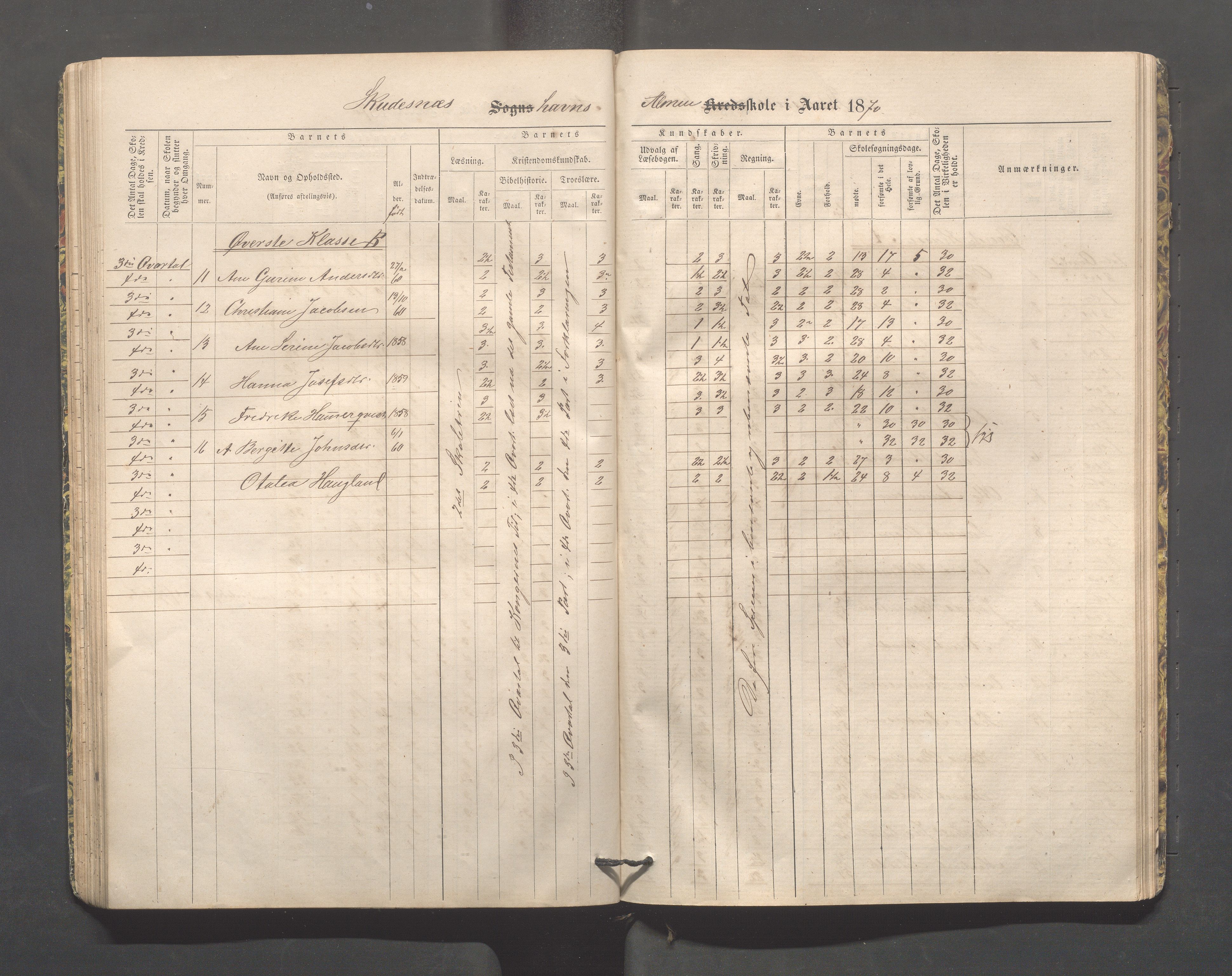 Skudeneshavn kommune - Skudeneshavn skole, IKAR/A-373/F/L0002: Karakterprotokoll, 1866-1872, p. 61