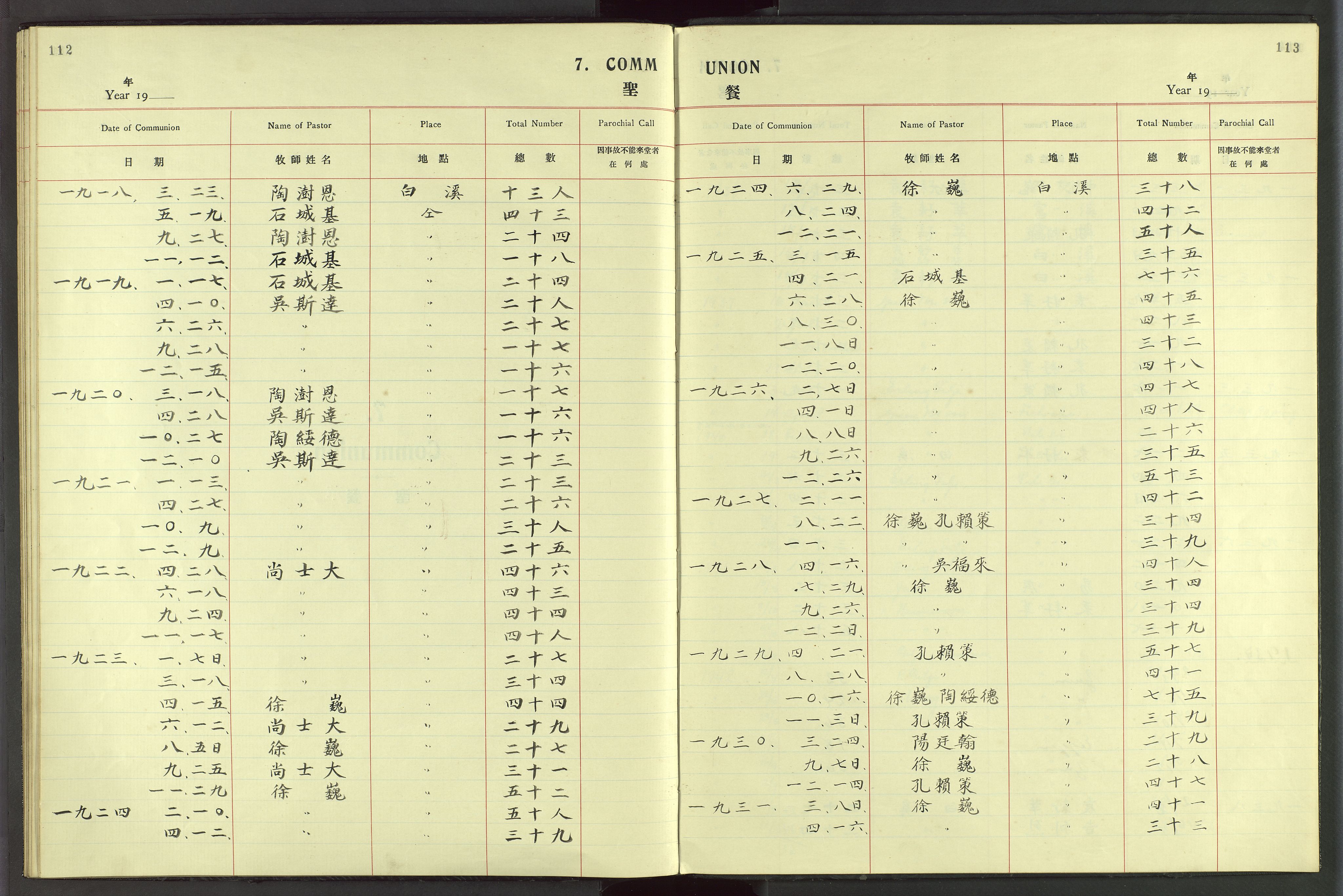 Det Norske Misjonsselskap - utland - Kina (Hunan), VID/MA-A-1065/Dm/L0049: Parish register (official) no. 87, 1908-1947, p. 112-113