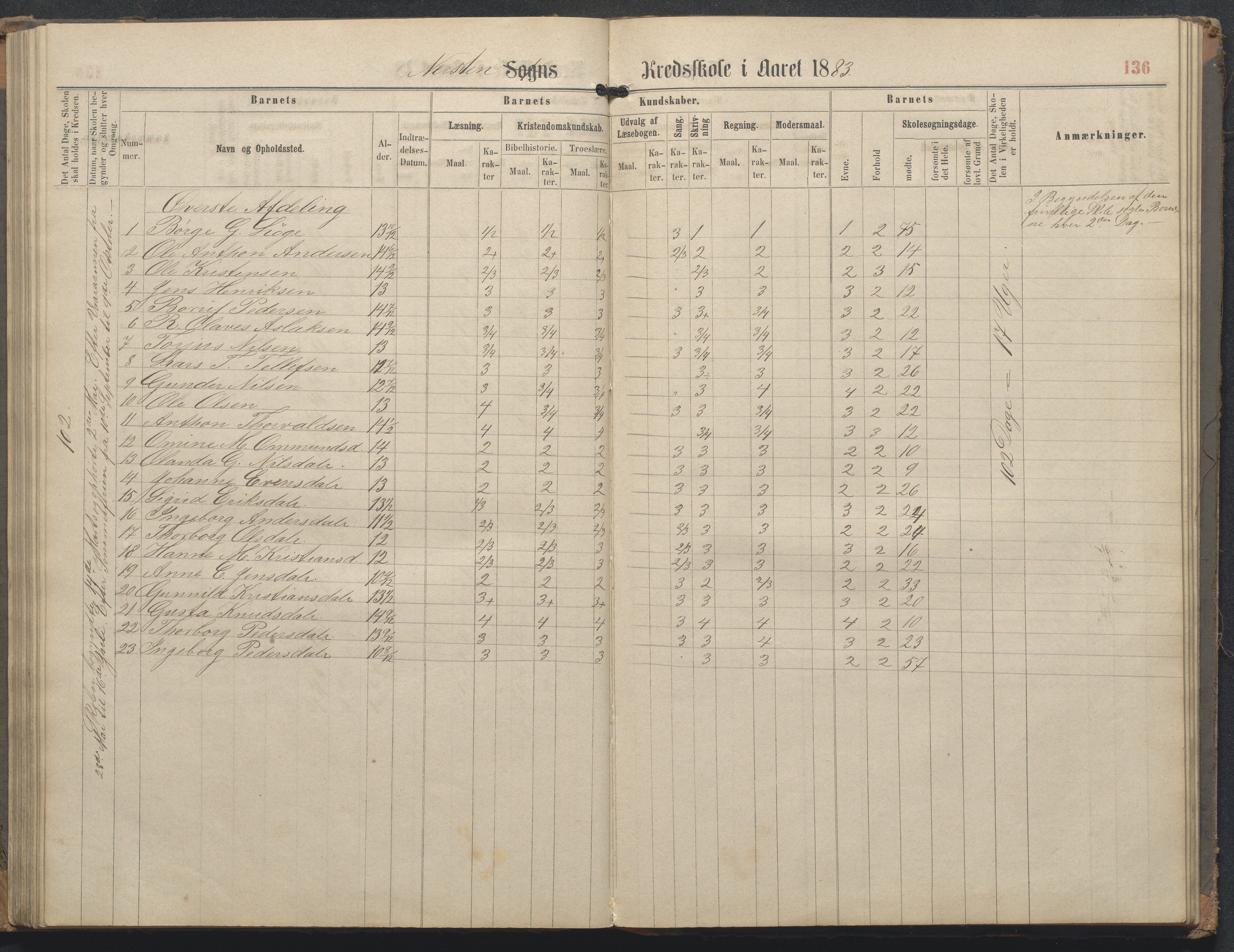 Øyestad kommune frem til 1979, AAKS/KA0920-PK/06/06L/L0002: Skoleprotokoll, 1863-1899, p. 136