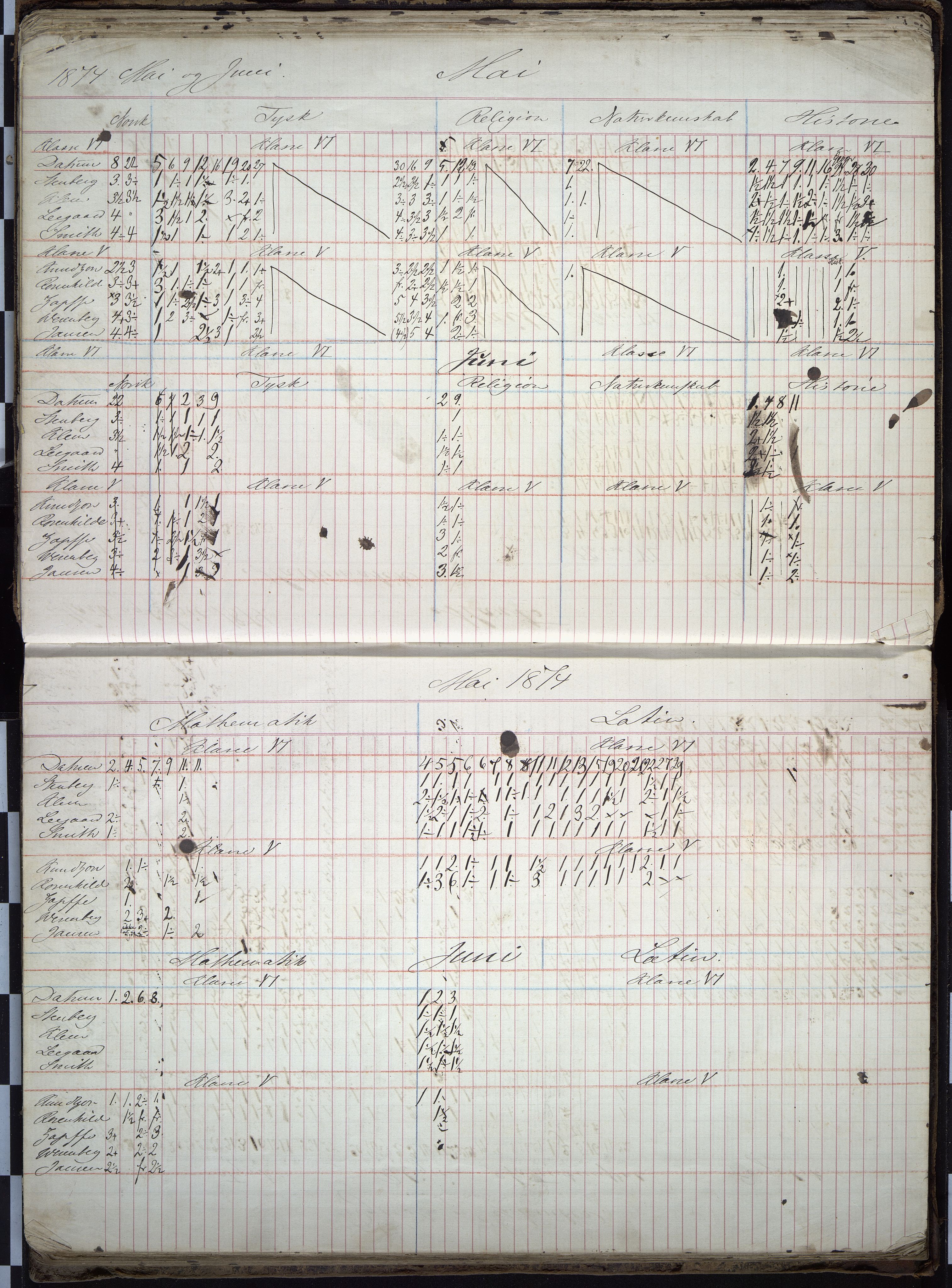 Vestfold fylkeskommune. Thor Heyerdahl videregående skole før 2004, VEMU/A-1120/F/Fa/L0002: 2. kl. middel/real, 1867-1879, p. 48