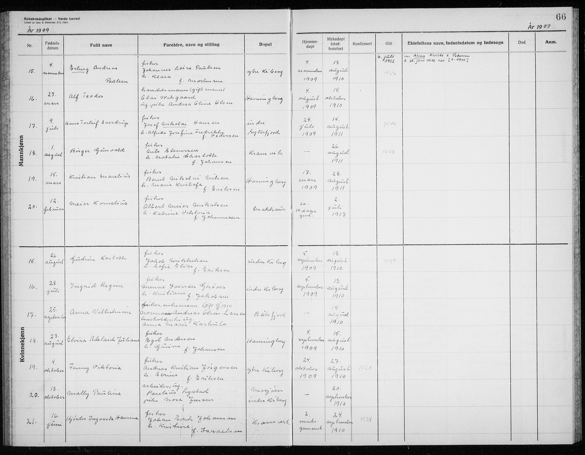 Vardø sokneprestkontor, AV/SATØ-S-1332/H/Hc/L0006kirkerekon: Other parish register no. 6, 1900-1925, p. 66