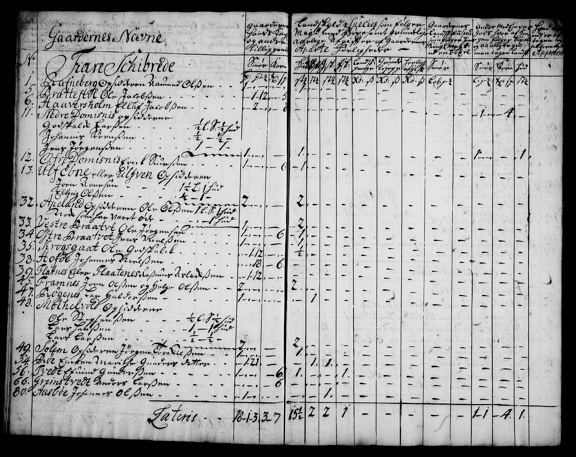 Rentekammeret inntil 1814, Realistisk ordnet avdeling, AV/RA-EA-4070/On/L0005: [Jj 6]: Forskjellige dokumenter om Halsnøy klosters gods, 1697-1770, p. 108