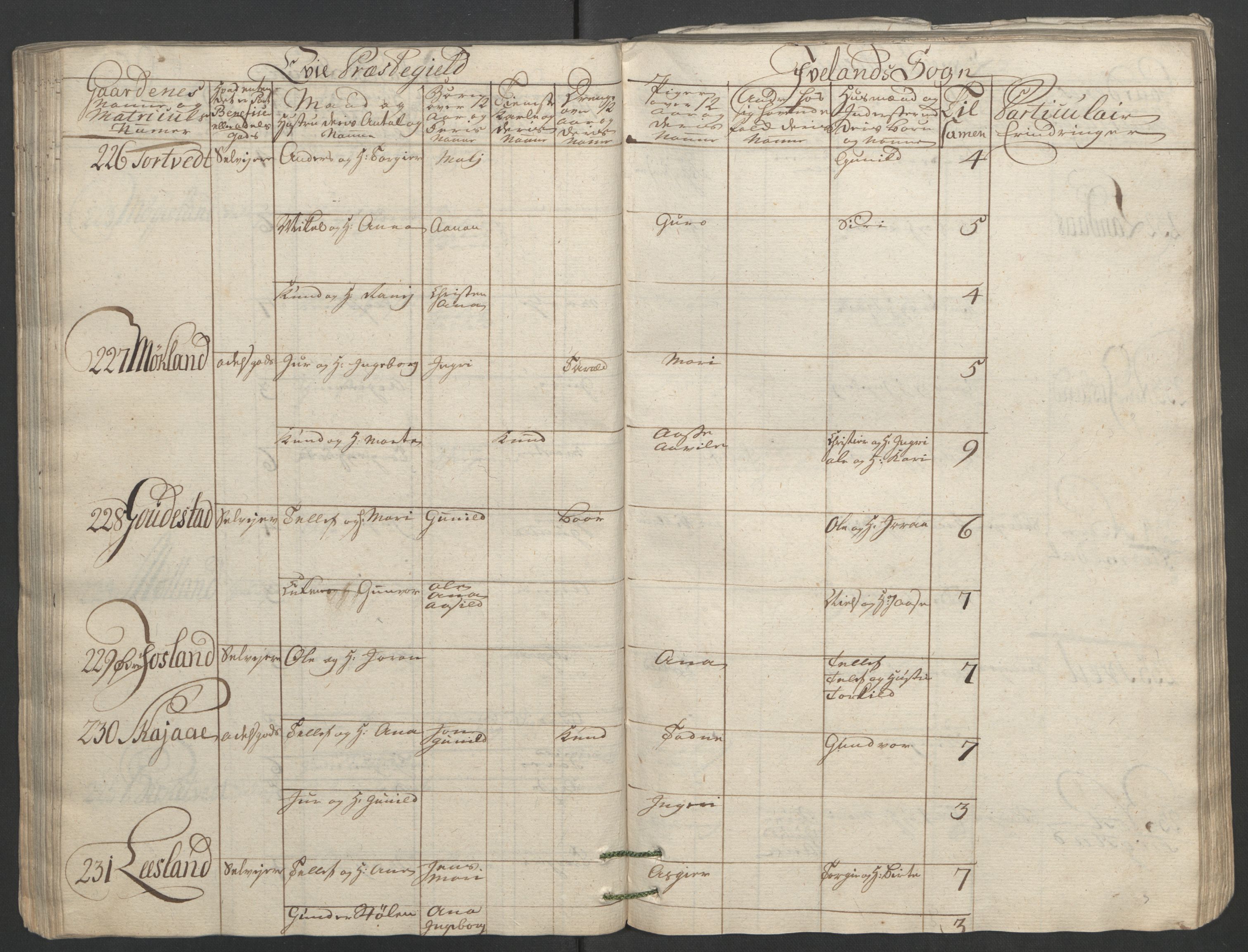 Rentekammeret inntil 1814, Reviderte regnskaper, Fogderegnskap, AV/RA-EA-4092/R40/L2517: Ekstraskatten Råbyggelag, 1762-1763, p. 102