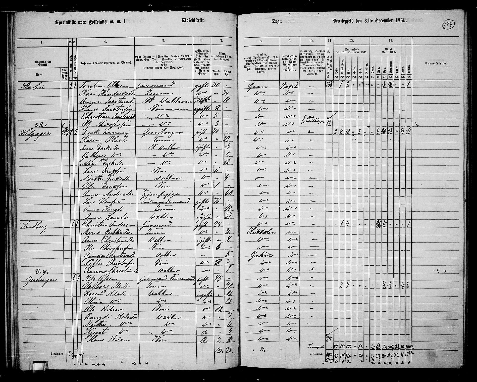 RA, 1865 census for Gran, 1865, p. 316