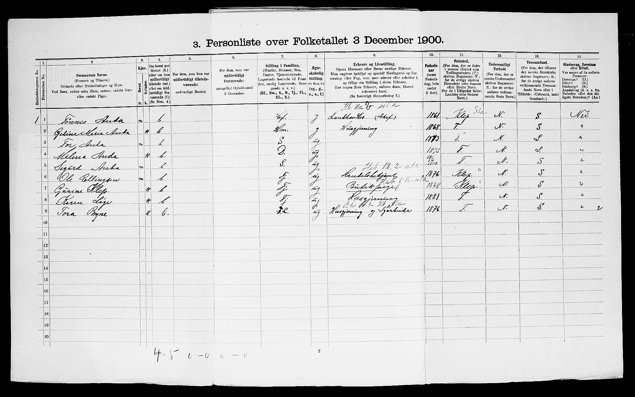 SAST, 1900 census for Time, 1900, p. 126