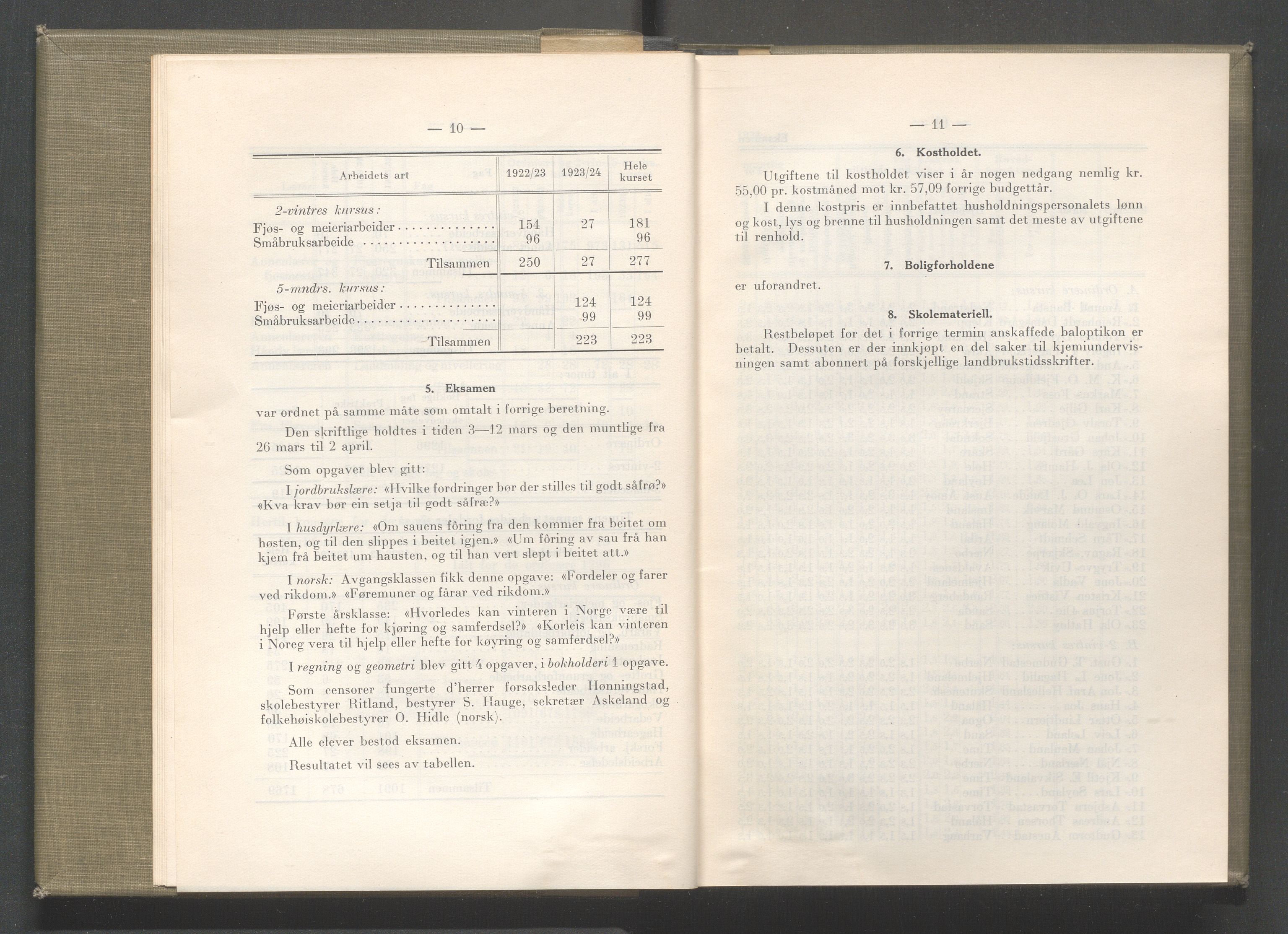 Rogaland fylkeskommune - Fylkesrådmannen , IKAR/A-900/A/Aa/Aaa/L0044: Møtebok , 1925, p. 10-11