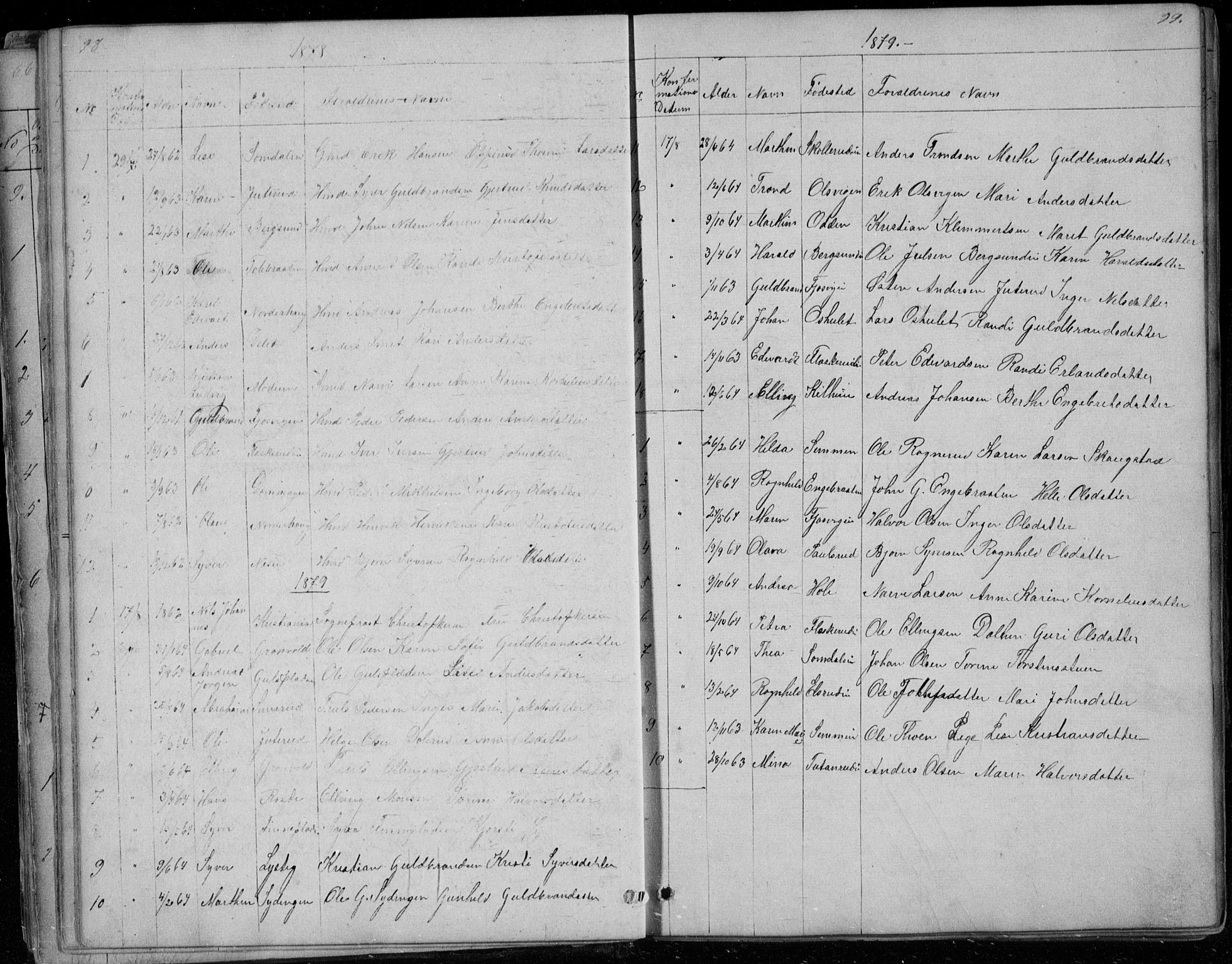 Ådal kirkebøker, SAKO/A-248/G/Gc/L0001: Parish register (copy) no. III 1, 1862-1898, p. 98-99