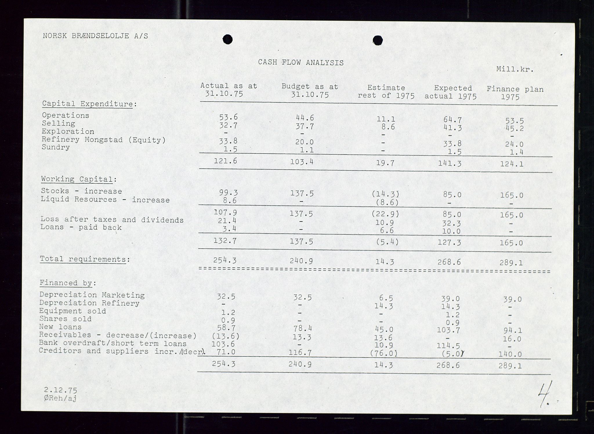 PA 1544 - Norsk Brændselolje A/S, AV/SAST-A-101965/1/A/Ab/L0008/0001: Styret, styremøter, bedriftsforsamling, generalforsamling  / Styret, 1975, p. 16