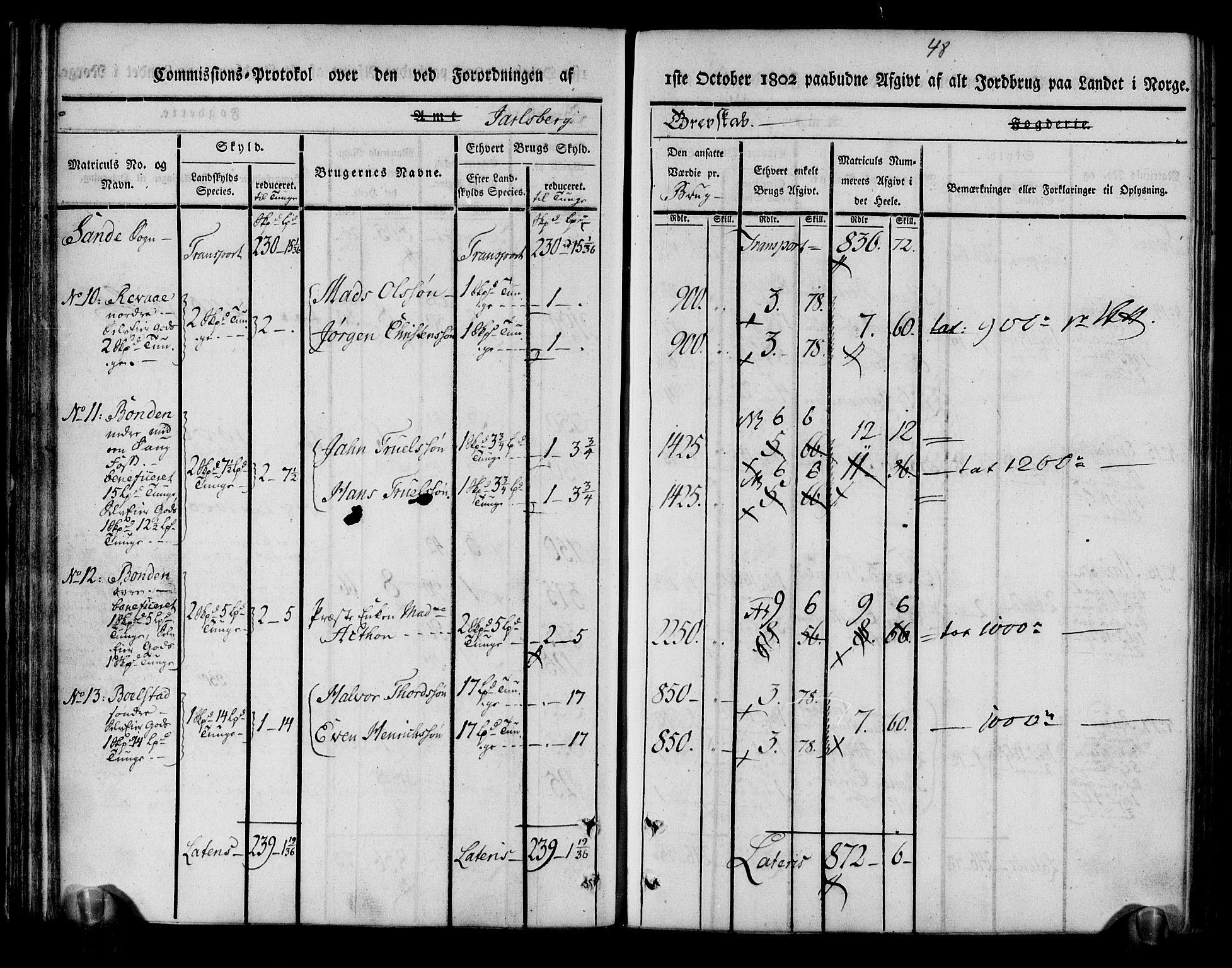 Rentekammeret inntil 1814, Realistisk ordnet avdeling, RA/EA-4070/N/Ne/Nea/L0174: Jarlsberg grevskap. Kommisjonsprotokoll for grevskapets nordre distrikt - Lardal, Hof, Sande, Skoger, Botne og Våle prestegjeld, 1803, p. 60