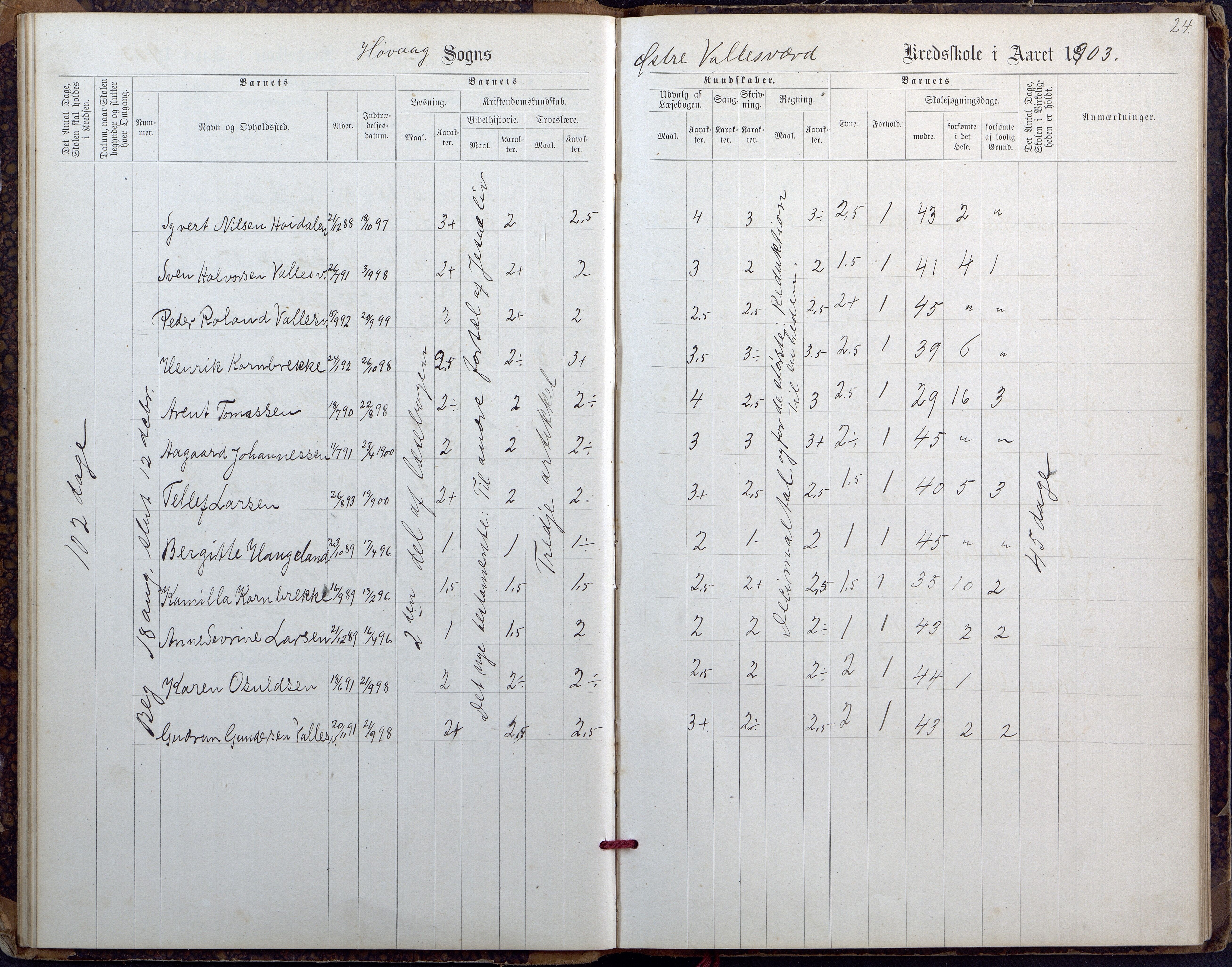 Høvåg kommune, AAMA/KA0927-PK/2/2/L0027: Østre og Vestre Vallesvær - Eksamens- og skolesøkningsprotokoll, 1900-1942, p. 24