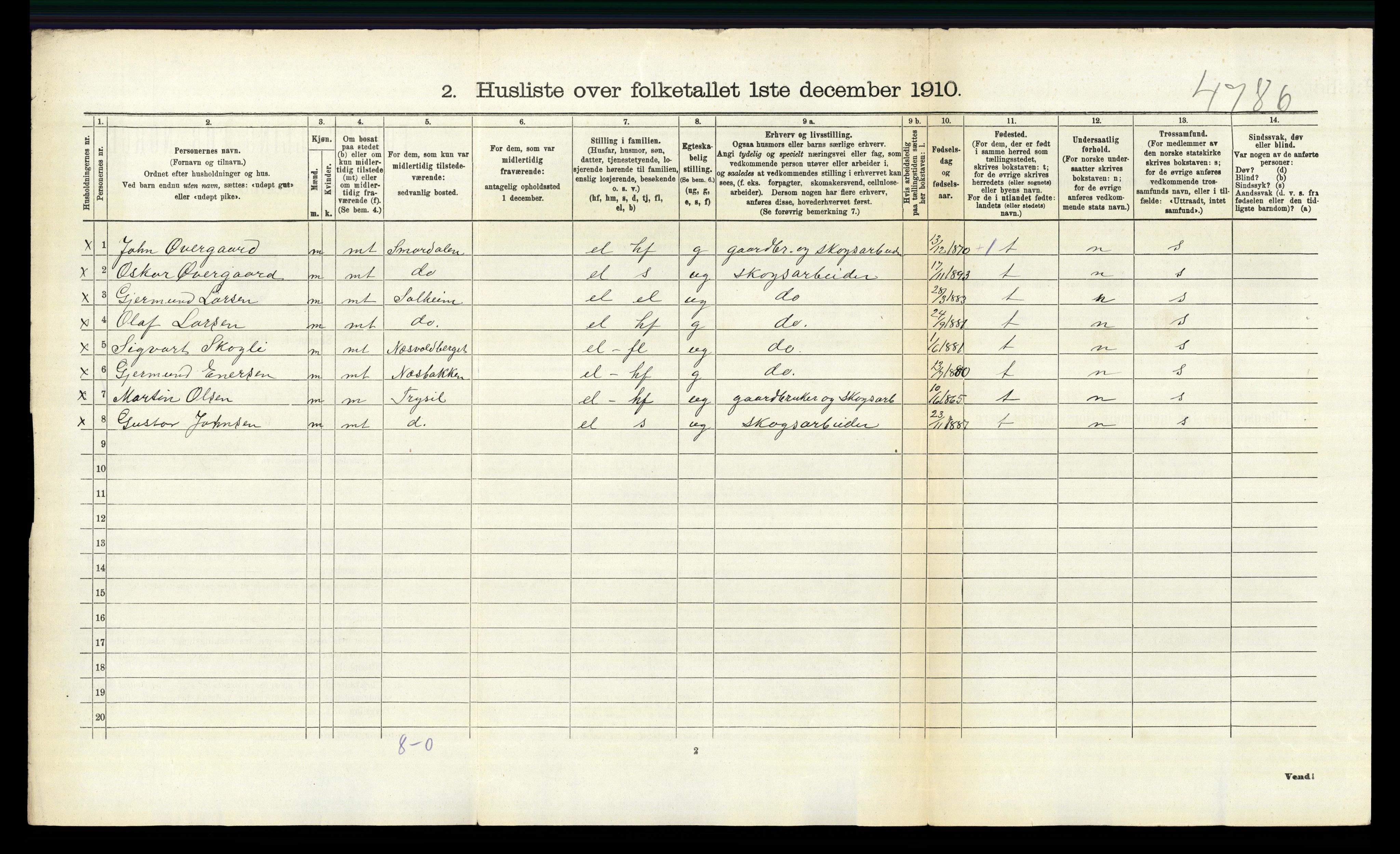 RA, 1910 census for Trysil, 1910, p. 238