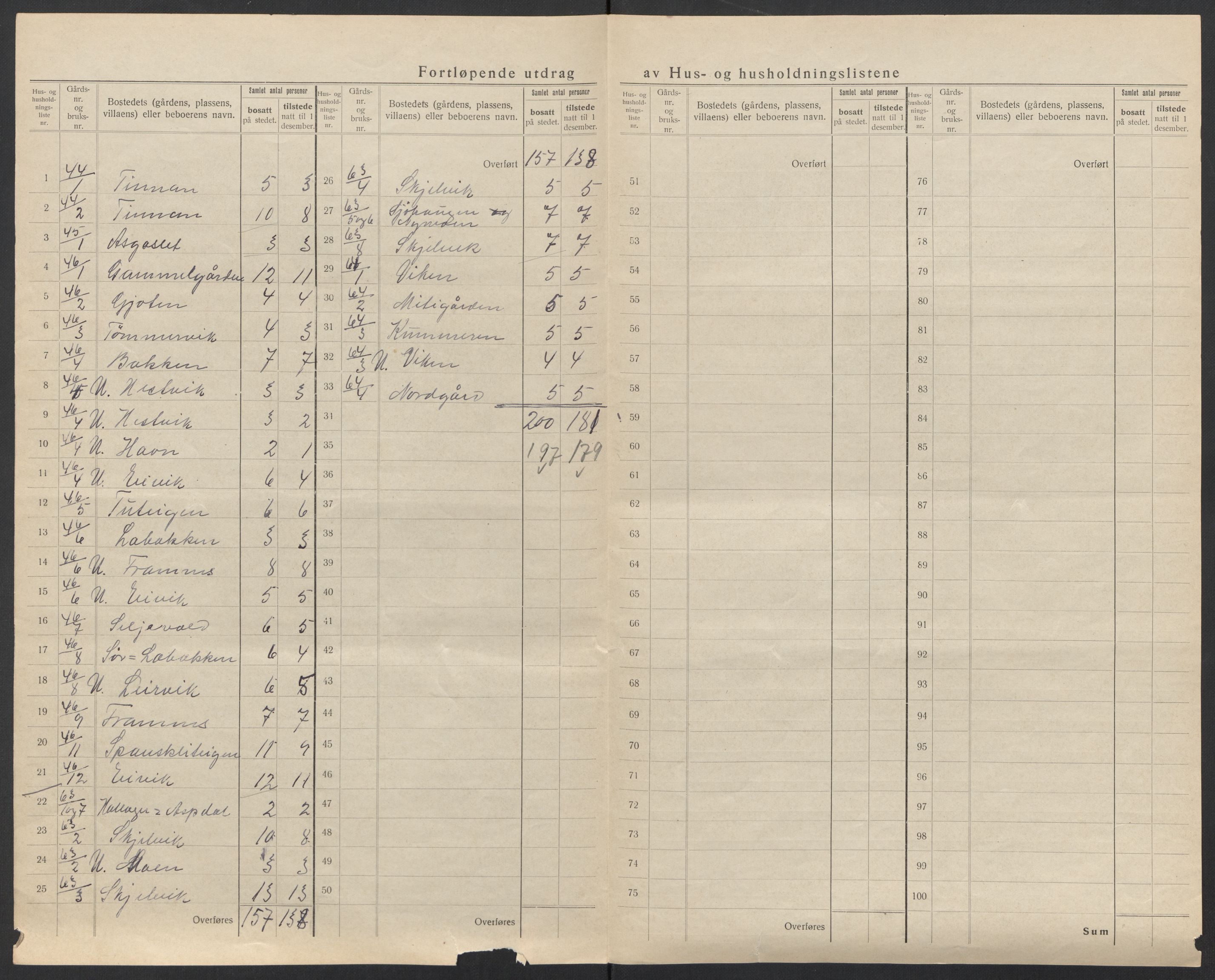 SAT, 1920 census for Gildeskål, 1920, p. 29