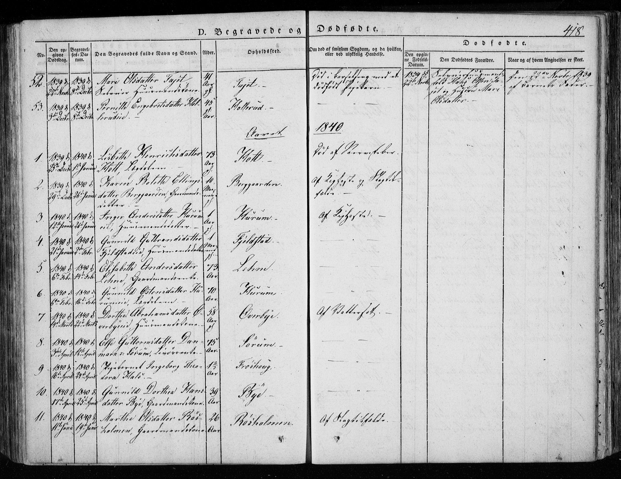 Hole kirkebøker, SAKO/A-228/F/Fa/L0005: Parish register (official) no. I 5, 1833-1851, p. 418