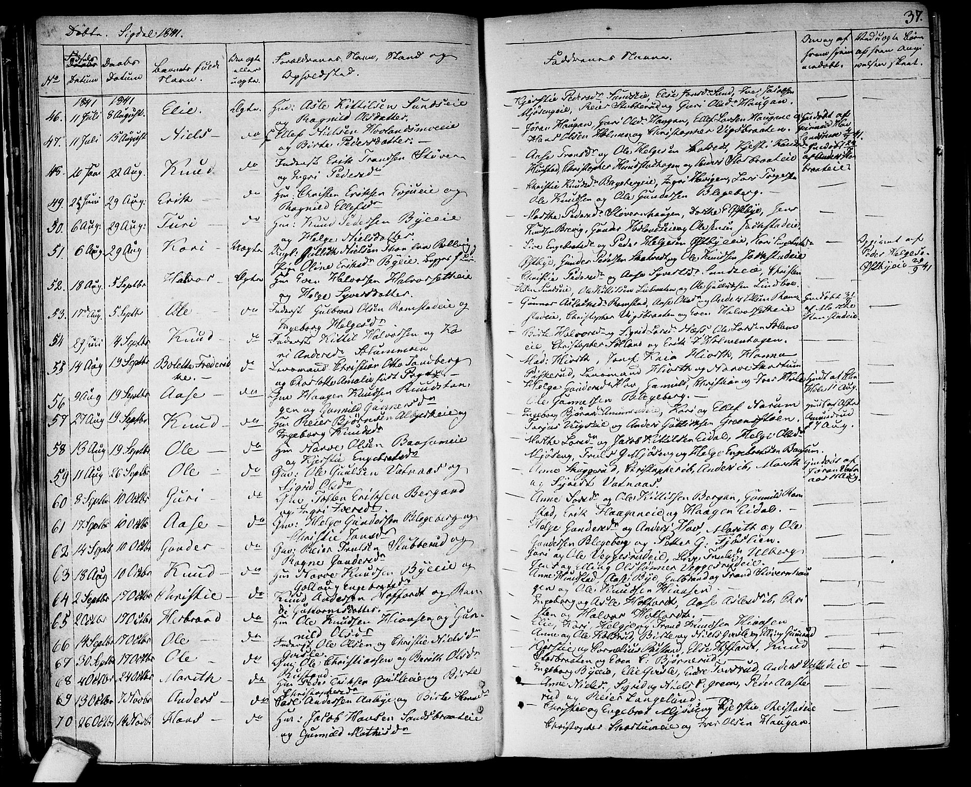 Sigdal kirkebøker, SAKO/A-245/F/Fa/L0006: Parish register (official) no. I 6 /1, 1829-1843, p. 37