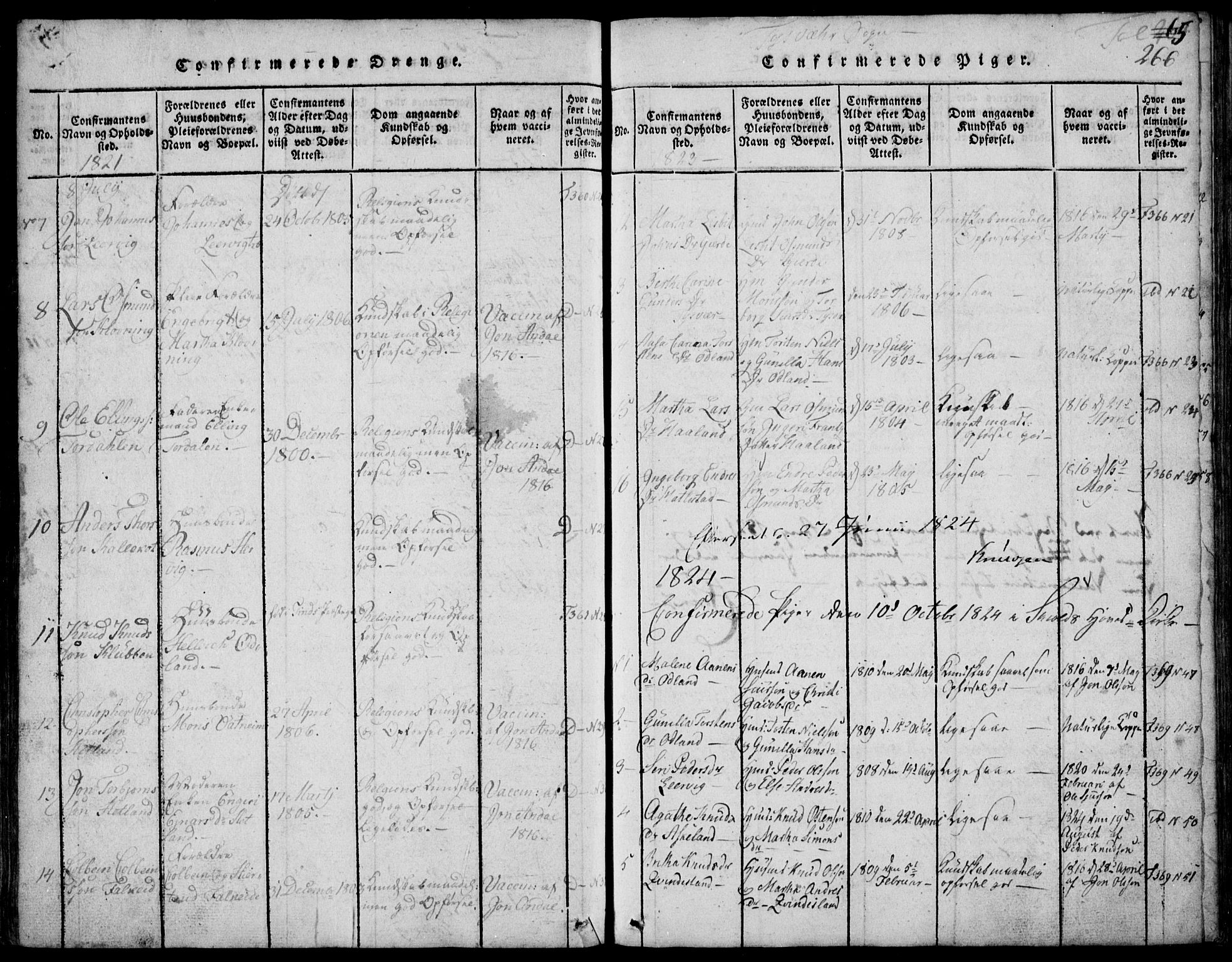 Skjold sokneprestkontor, AV/SAST-A-101847/H/Ha/Hab/L0002: Parish register (copy) no. B 2 /1, 1815-1830, p. 266