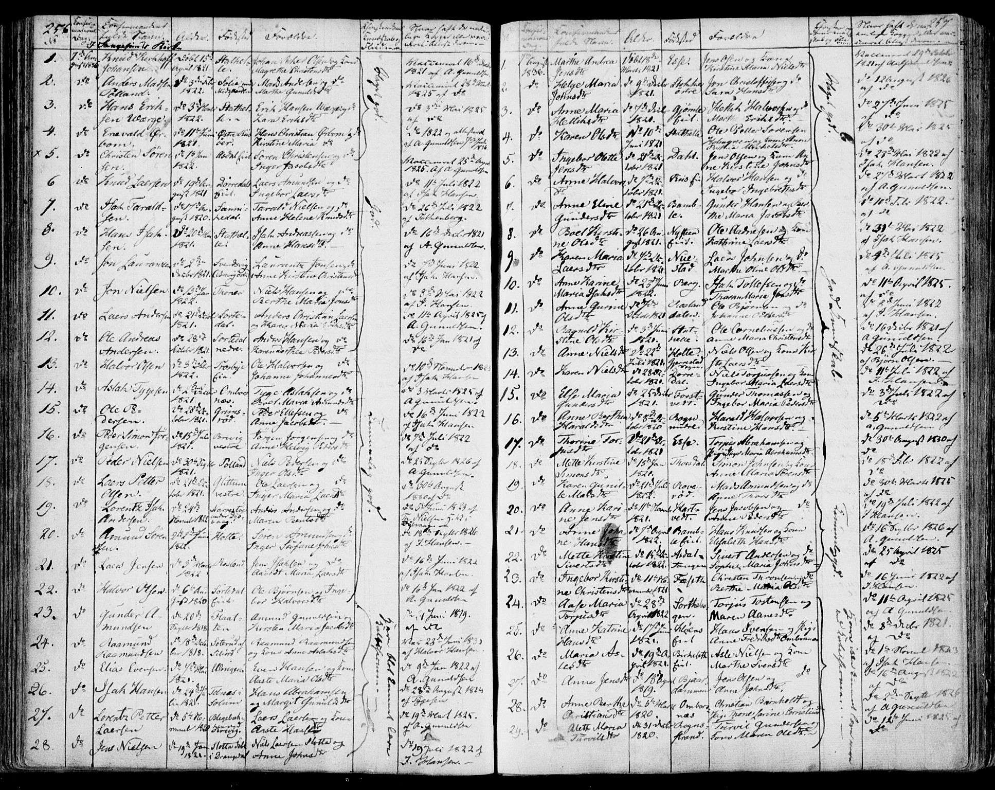 Bamble kirkebøker, SAKO/A-253/F/Fa/L0004: Parish register (official) no. I 4, 1834-1853, p. 256-257