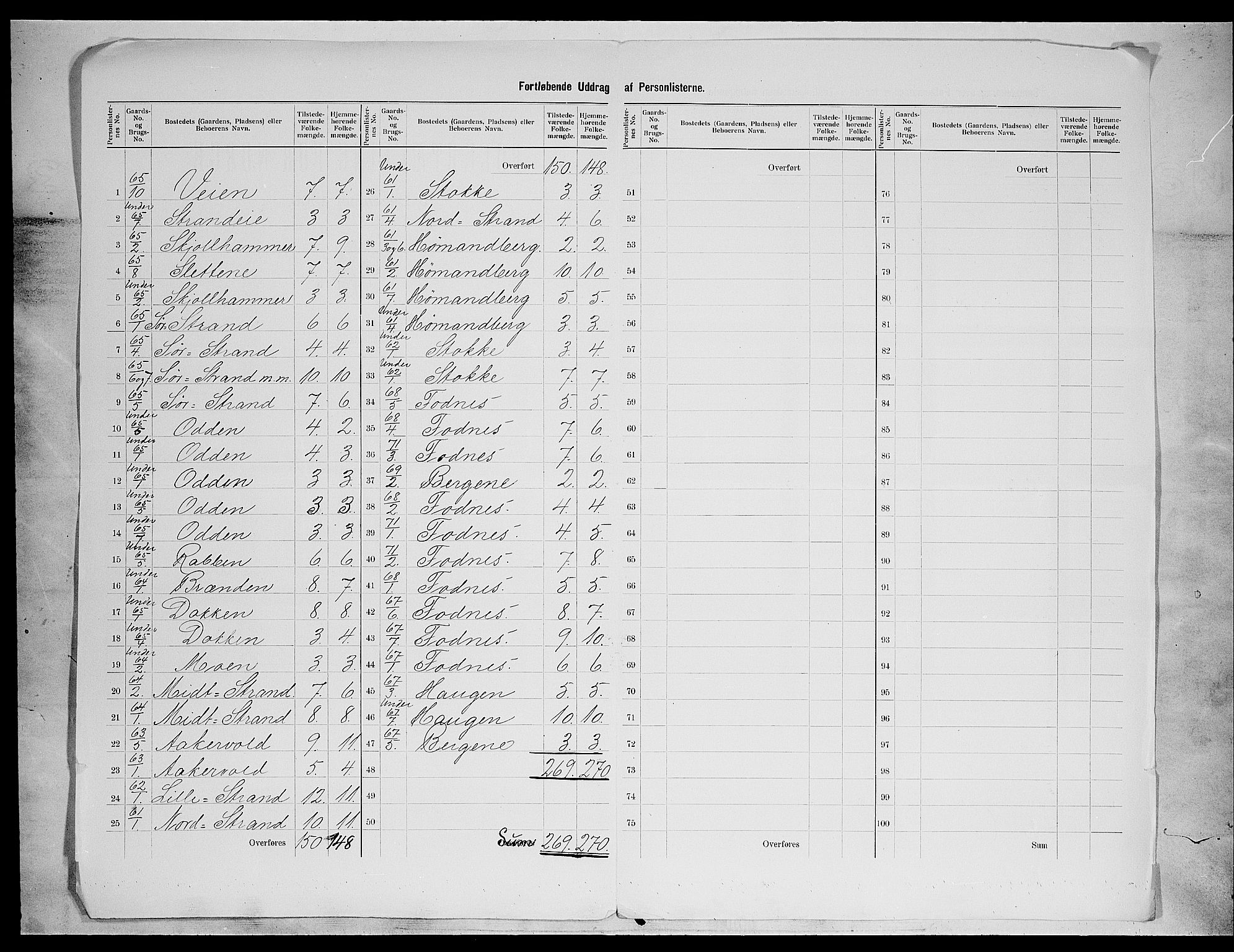 SAH, 1900 census for Nord-Aurdal, 1900, p. 58