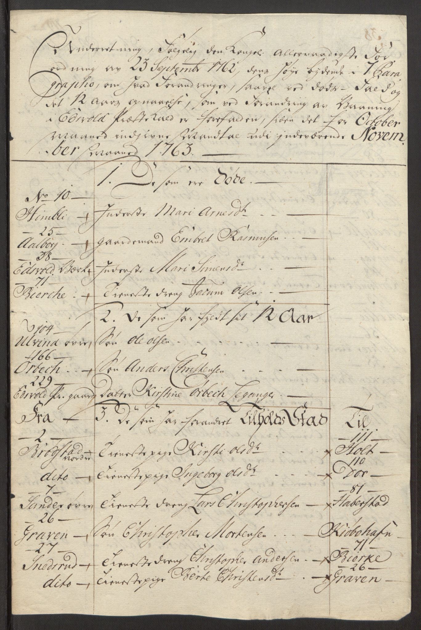 Rentekammeret inntil 1814, Reviderte regnskaper, Fogderegnskap, AV/RA-EA-4092/R12/L0803: Ekstraskatten Øvre Romerike, 1763-1764, p. 167