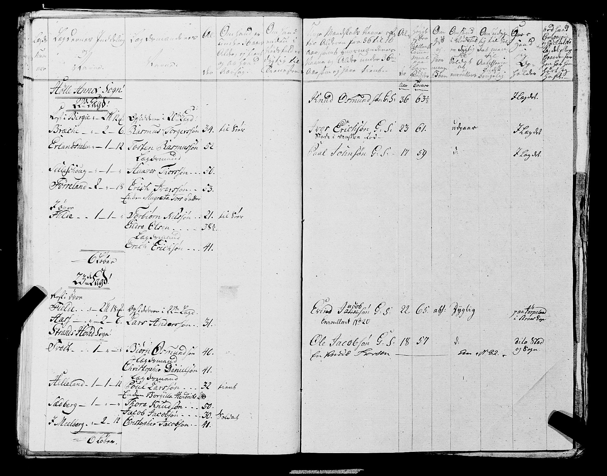Fylkesmannen i Rogaland, AV/SAST-A-101928/99/3/325/325CA, 1655-1832, p. 6391