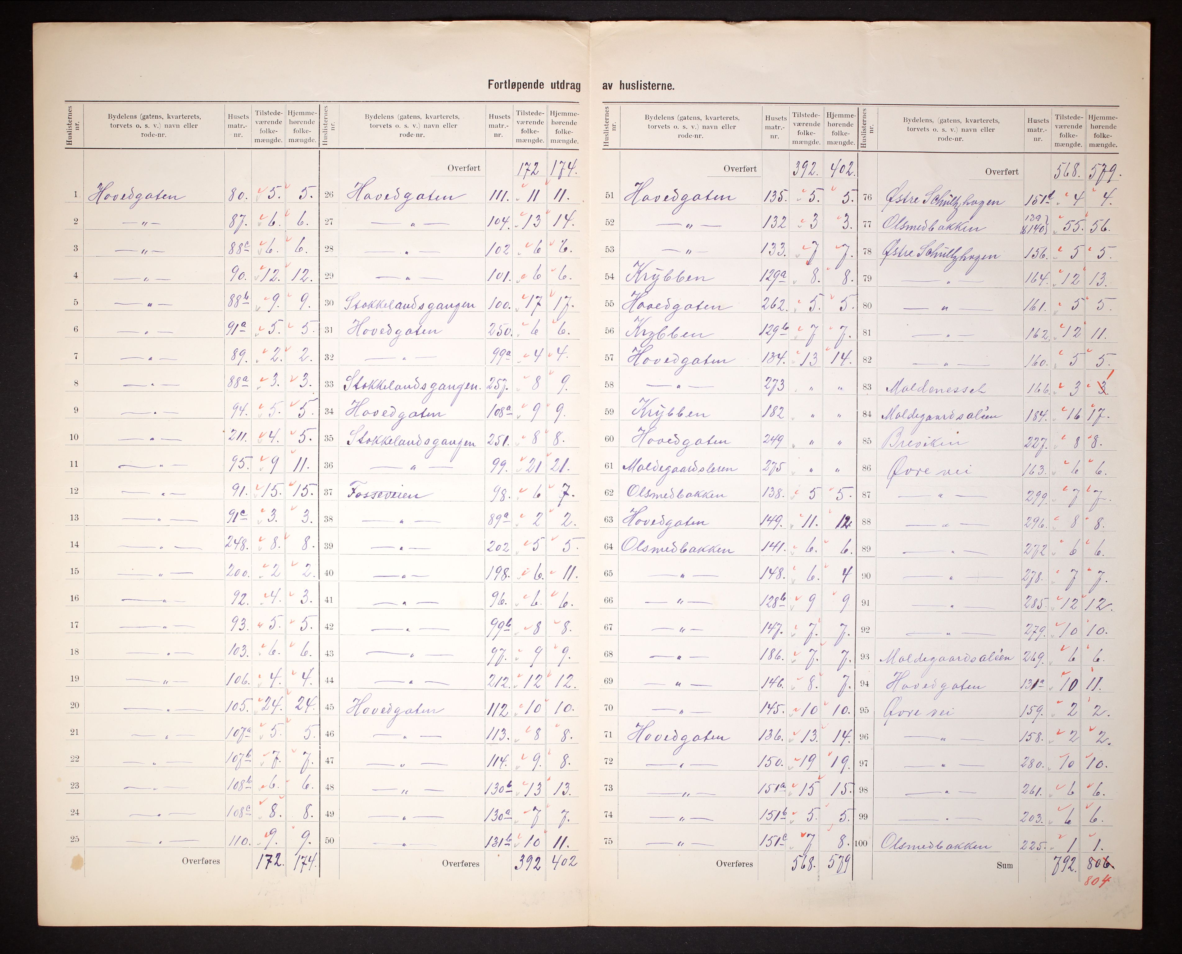 RA, 1910 census for Molde, 1910, p. 12