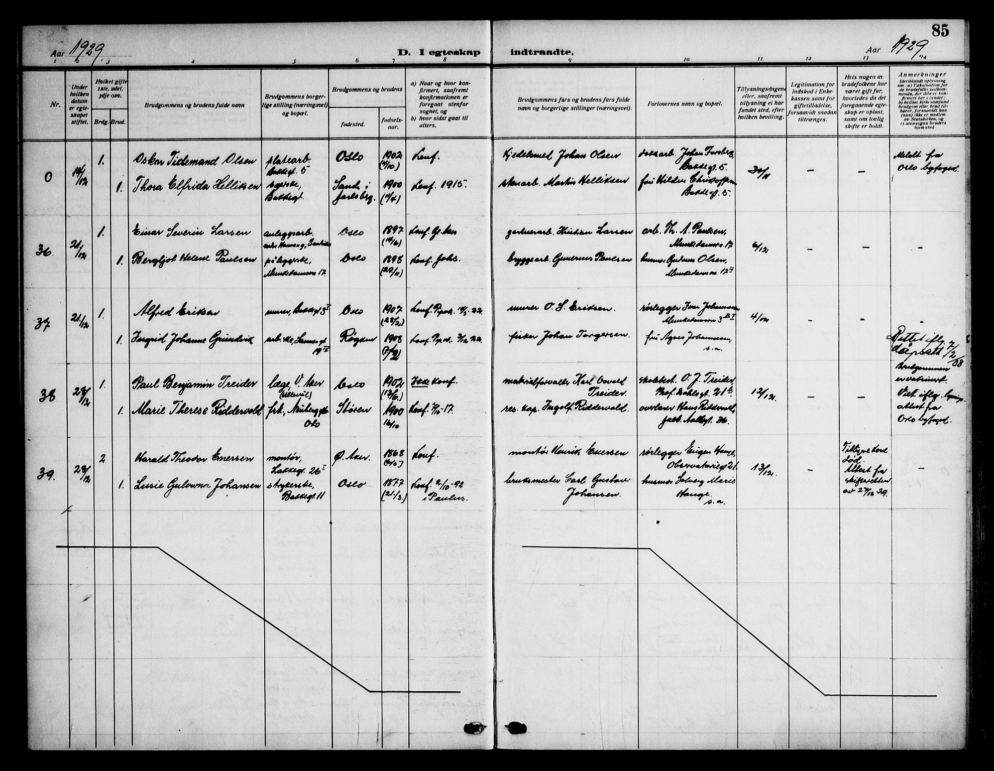 Piperviken prestekontor Kirkebøker, AV/SAO-A-10874/F/L0002: Parish register (official) no. 2, 1911-1952, p. 85