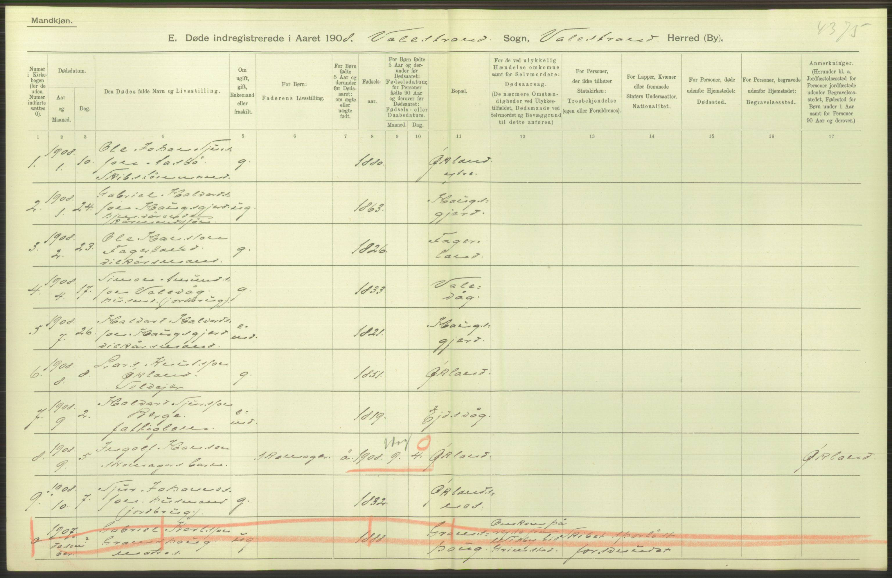 Statistisk sentralbyrå, Sosiodemografiske emner, Befolkning, AV/RA-S-2228/D/Df/Dfa/Dfaf/L0029: S. Bergenhus amt: Døde. Bygder., 1908, p. 62