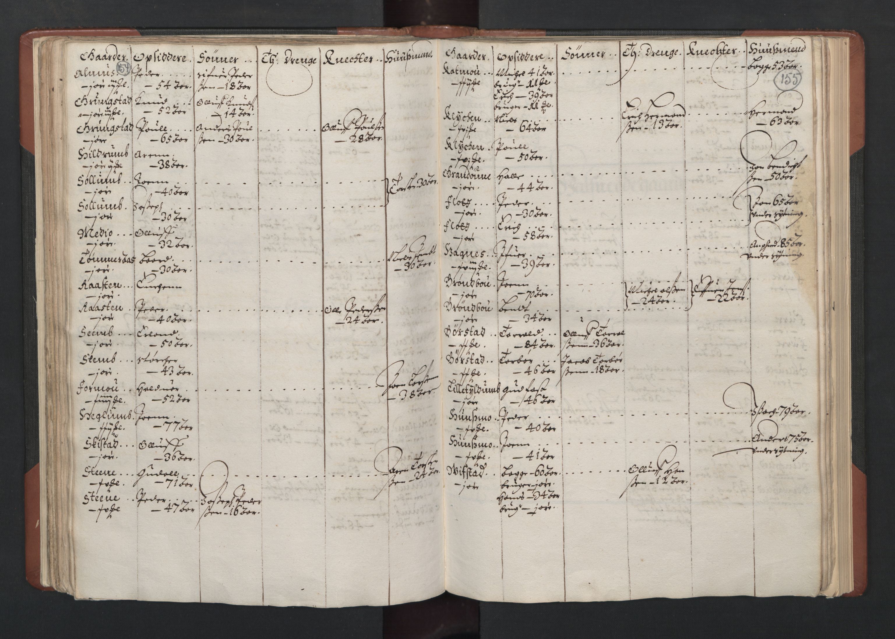 RA, Bailiff's Census 1664-1666, no. 19: Fosen fogderi, Inderøy fogderi, Selbu fogderi, Namdal fogderi and Stjørdal fogderi, 1664-1665, p. 154-155