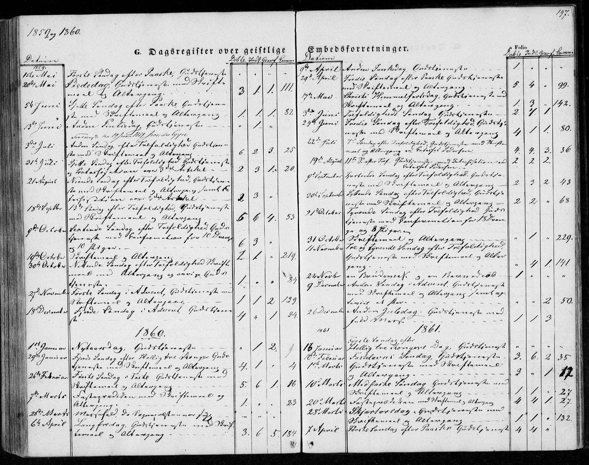 Lyngdal sokneprestkontor, SAK/1111-0029/F/Fa/Faa/L0002: Parish register (official) no. A 2, 1858-1870, p. 197