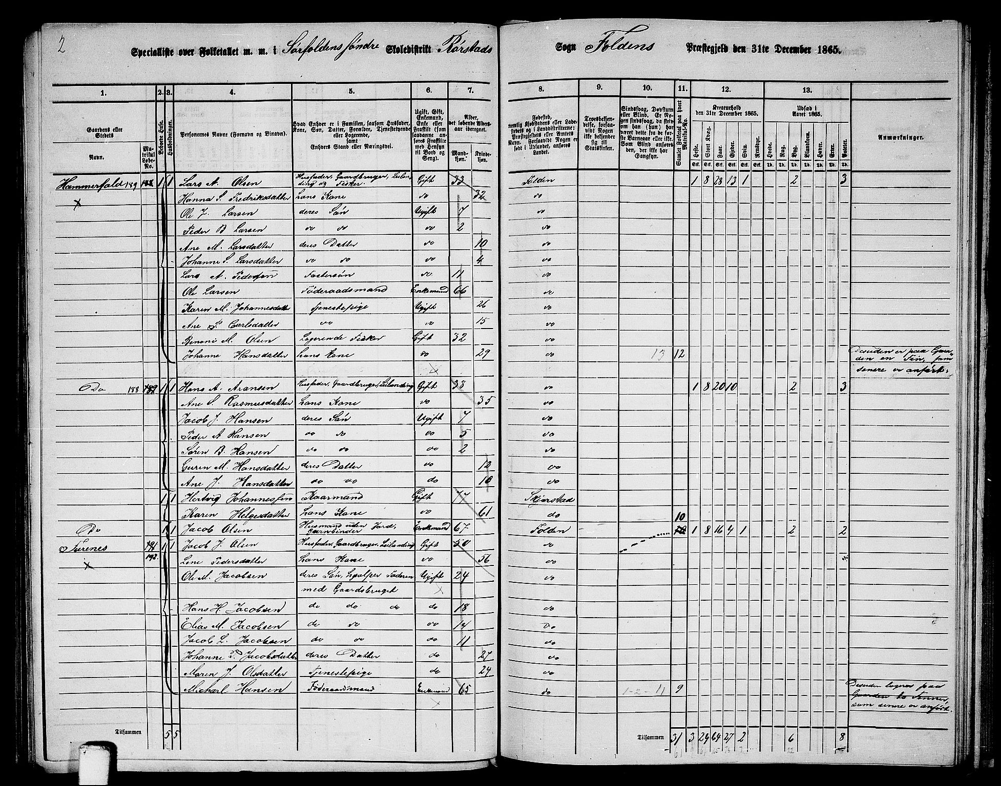 RA, 1865 census for Folda, 1865, p. 100