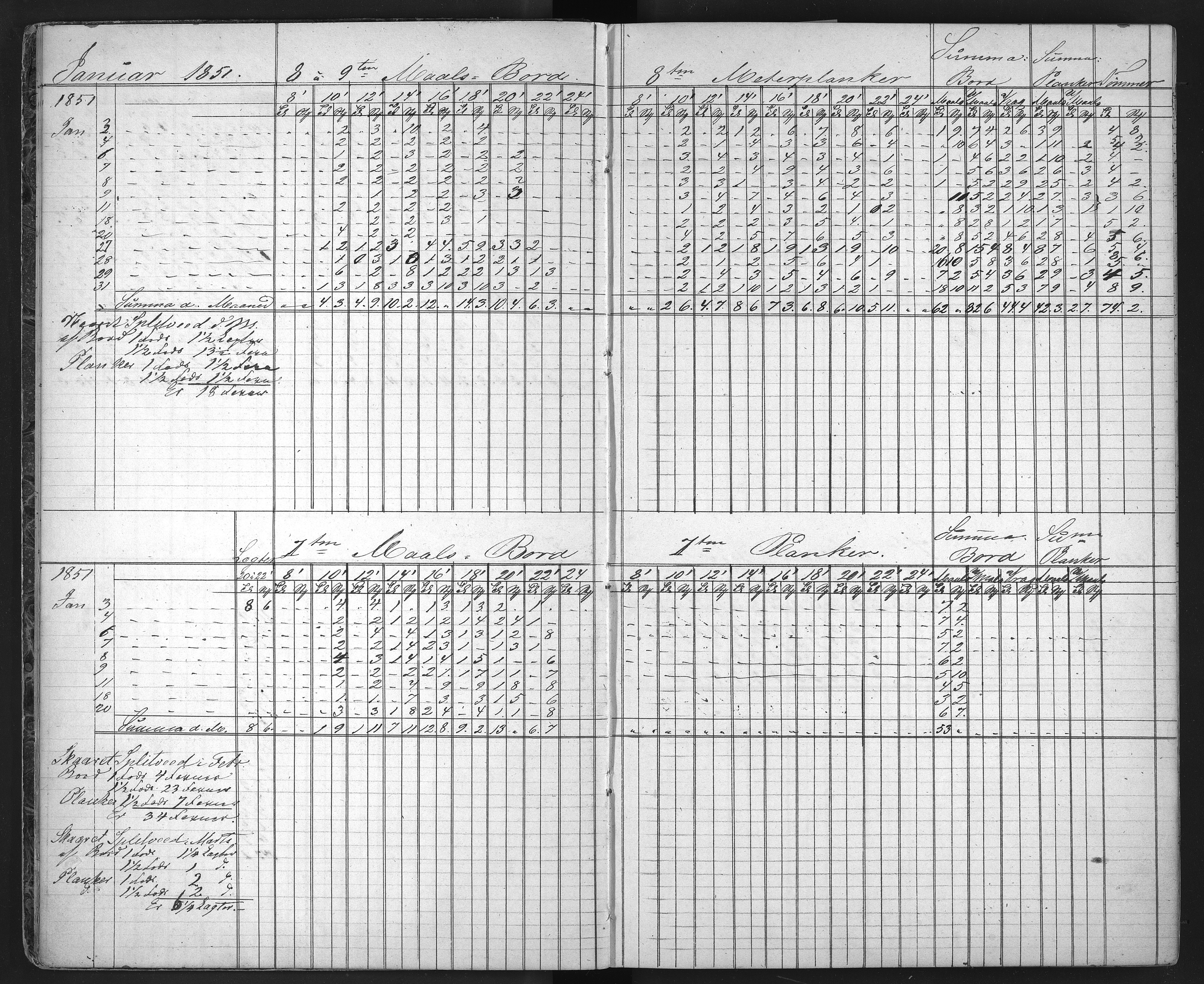 Froland Verk, AAKS/DA-1023/1/01/L0009: Sagbruksbok, 1850-1858