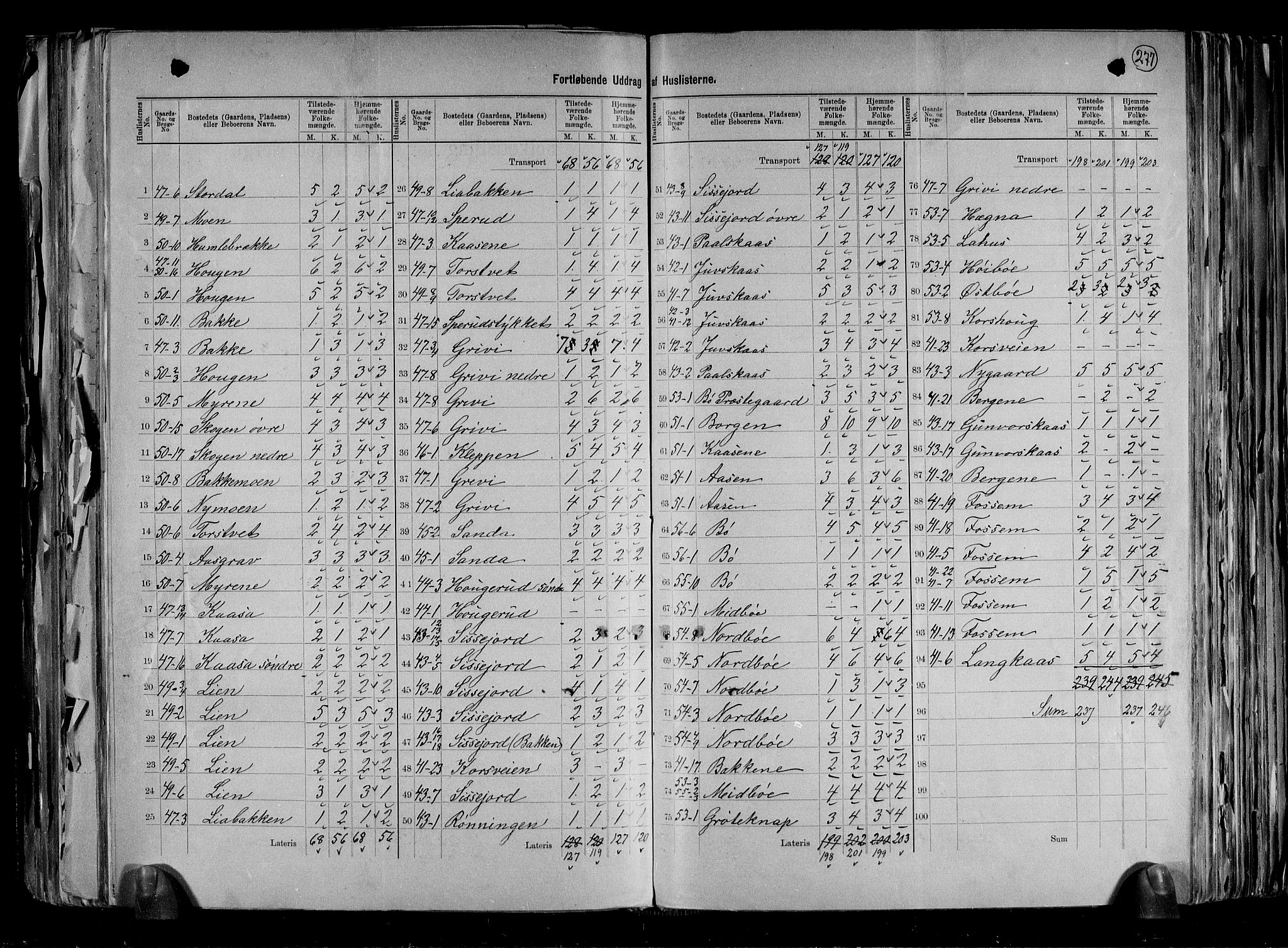 RA, 1891 census for 0821 Bø, 1891, p. 5