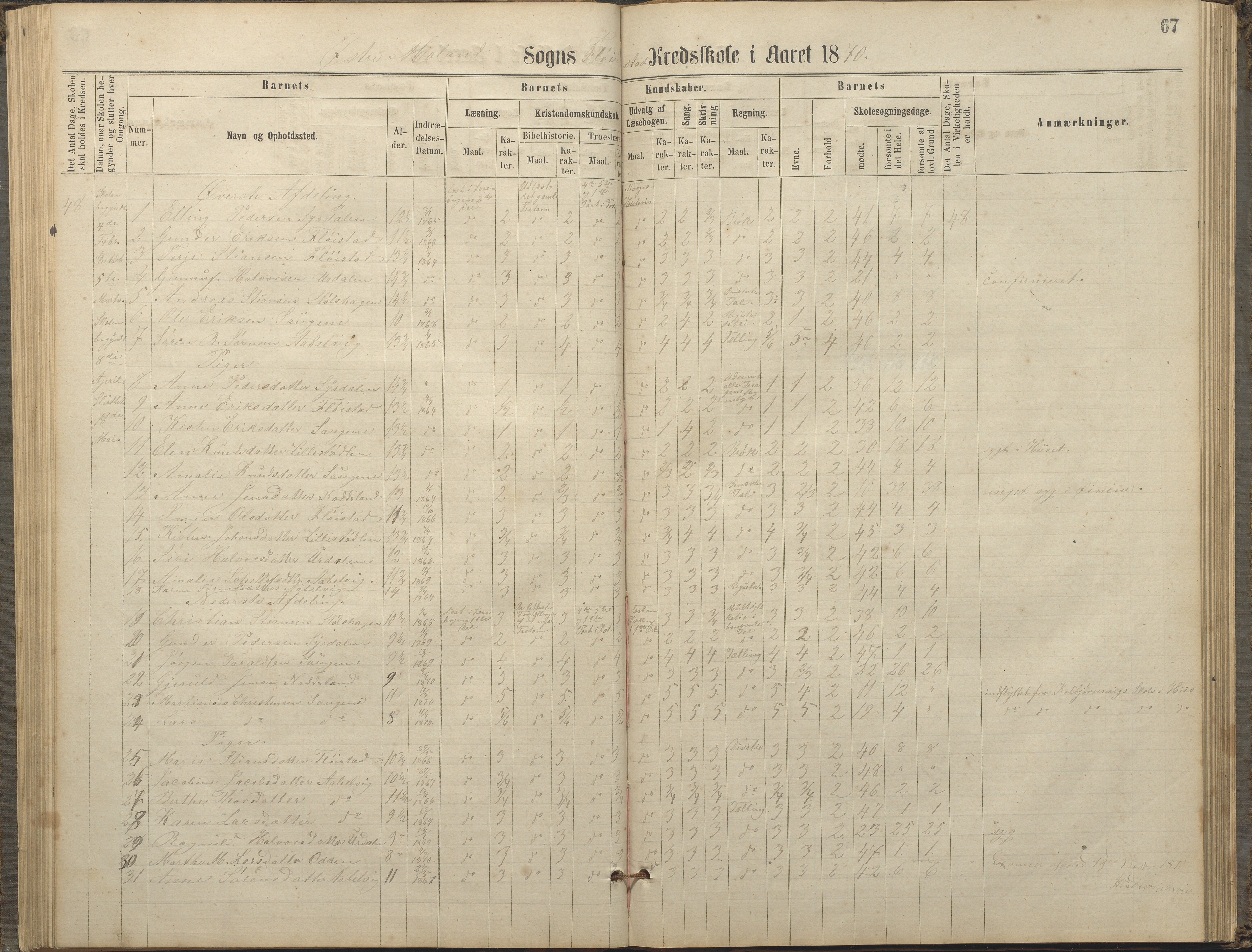 Austre Moland kommune, AAKS/KA0918-PK/09/09c/L0007: Skoleprotokoll, 1865-1881, p. 67