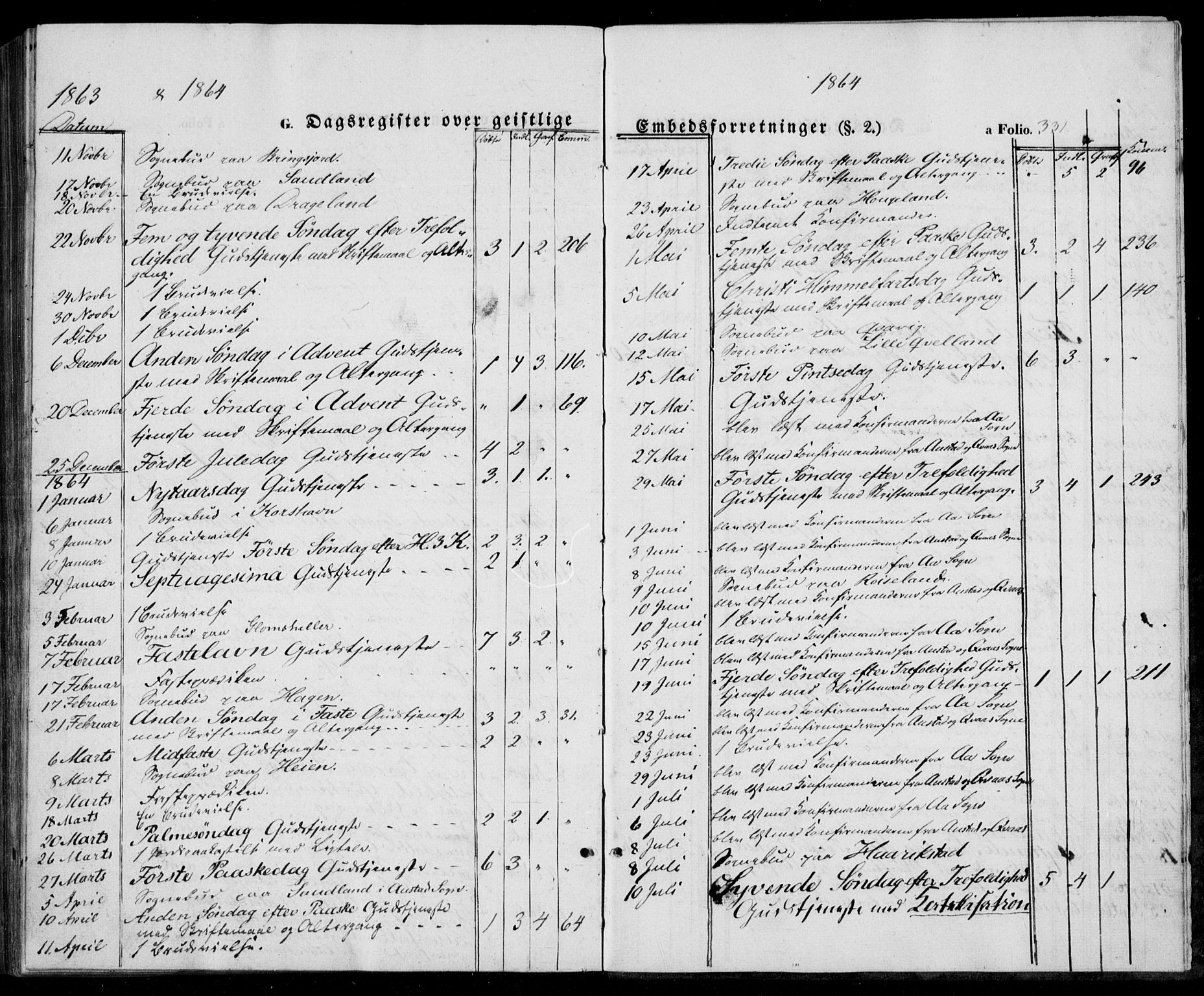 Lyngdal sokneprestkontor, SAK/1111-0029/F/Fa/Fac/L0009: Parish register (official) no. A 9, 1852-1864, p. 331