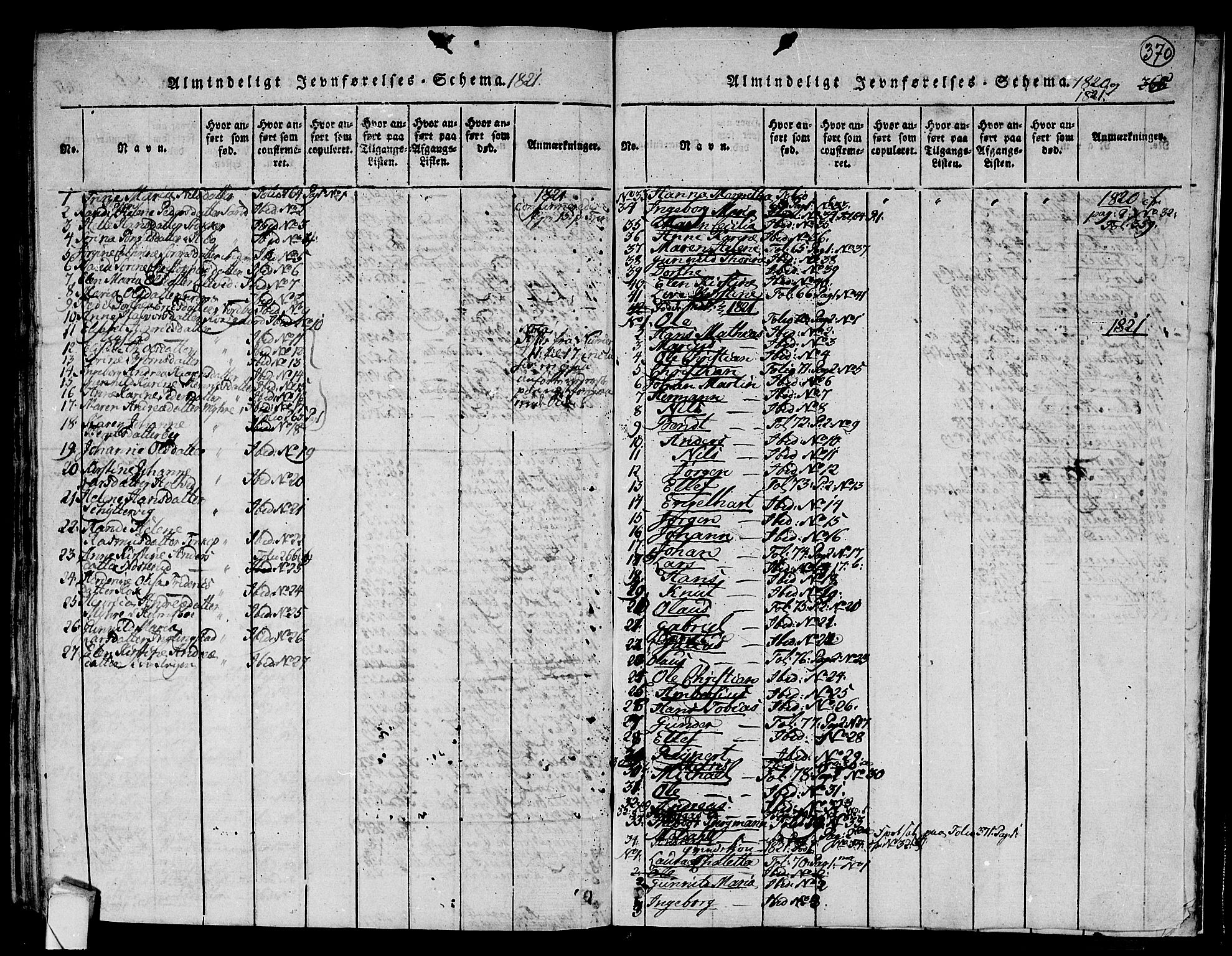 Hurum kirkebøker, AV/SAKO-A-229/F/Fa/L0009: Parish register (official) no. 9, 1816-1826, p. 370