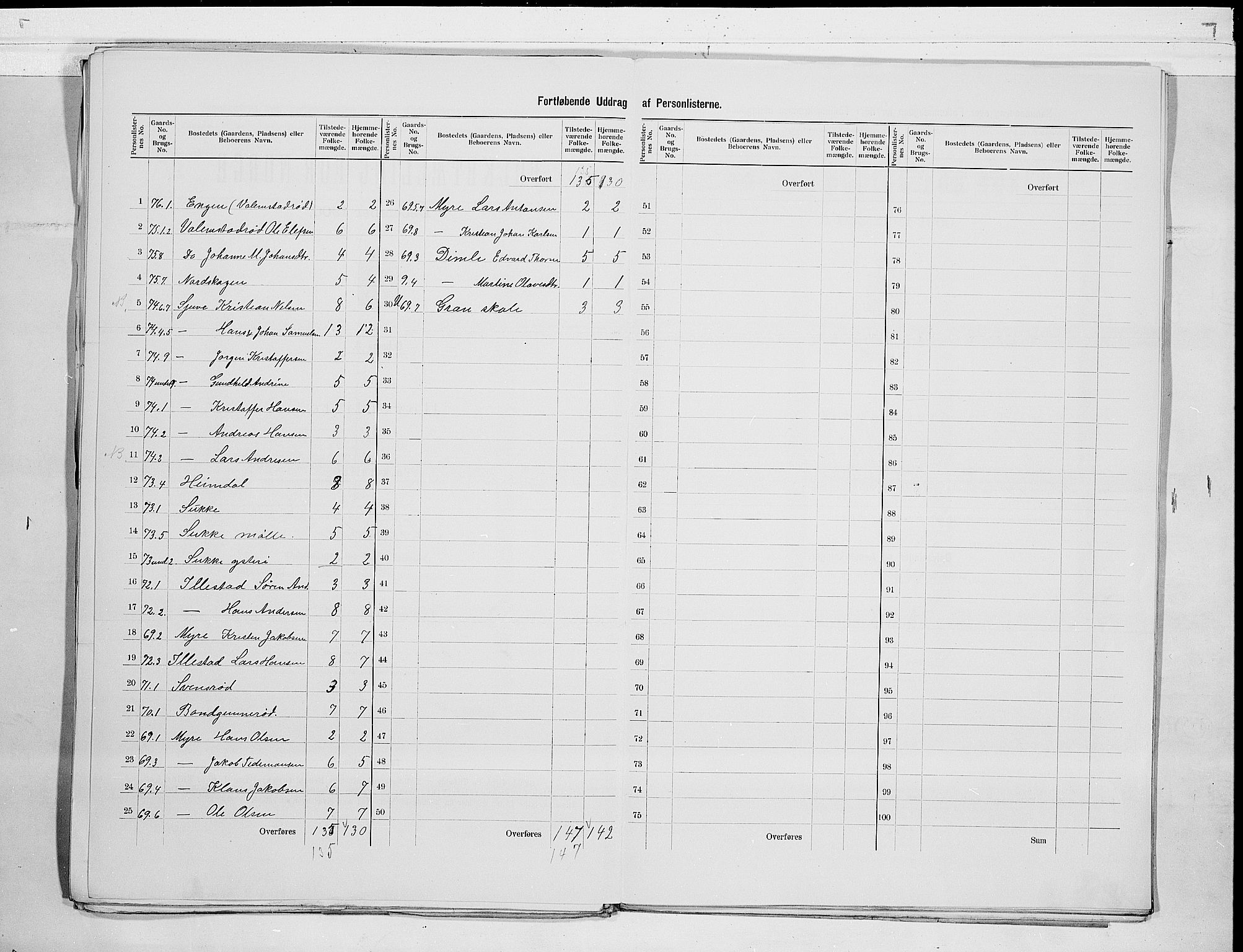 RA, 1900 census for Andebu, 1900, p. 13