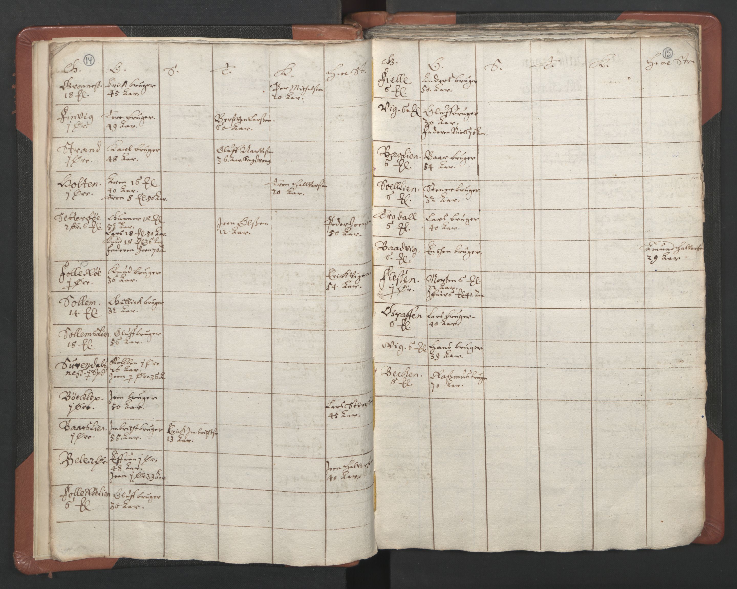 RA, Vicar's Census 1664-1666, no. 29: Nordmøre deanery, 1664-1666, p. 14-15