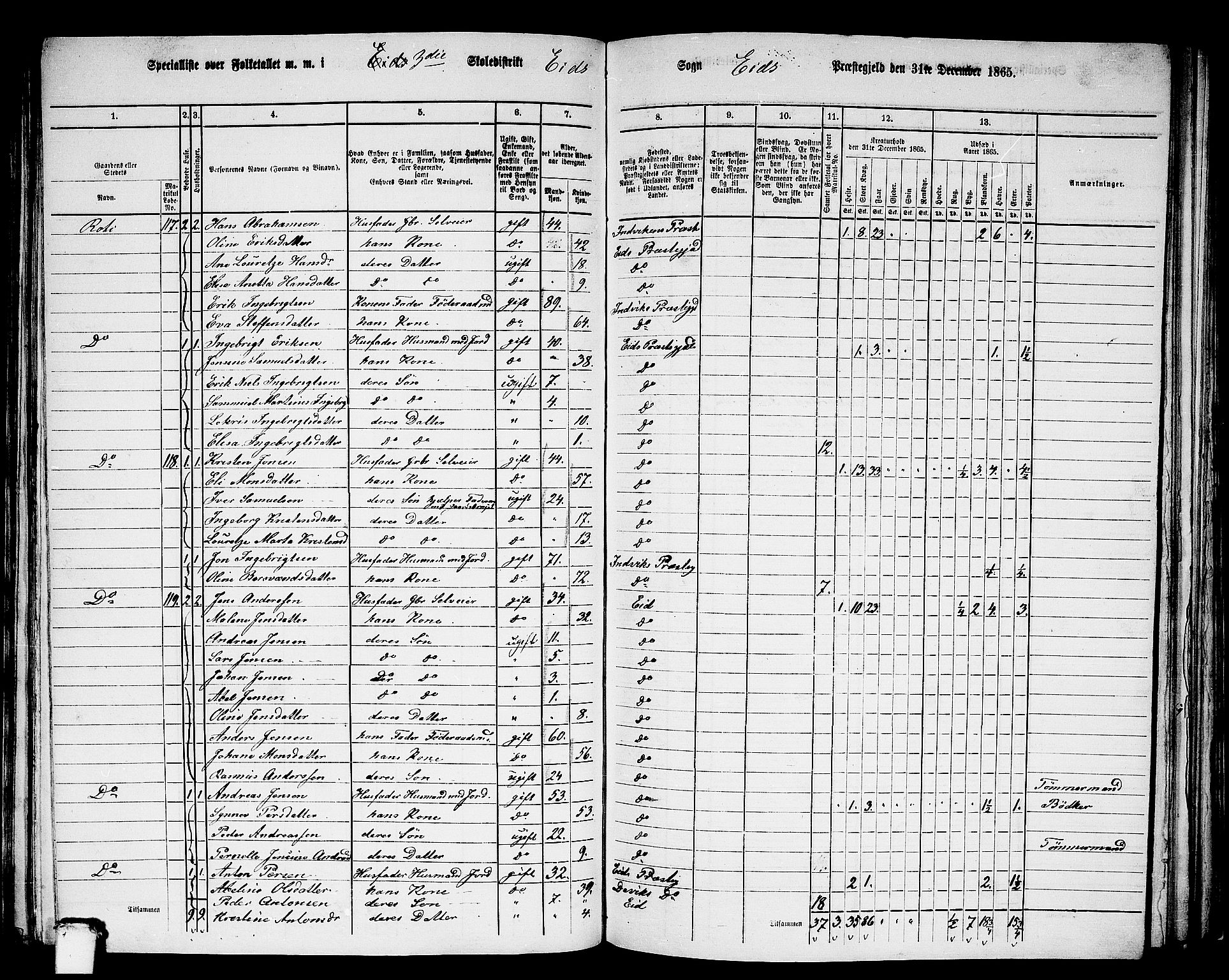 RA, 1865 census for Eid, 1865, p. 121