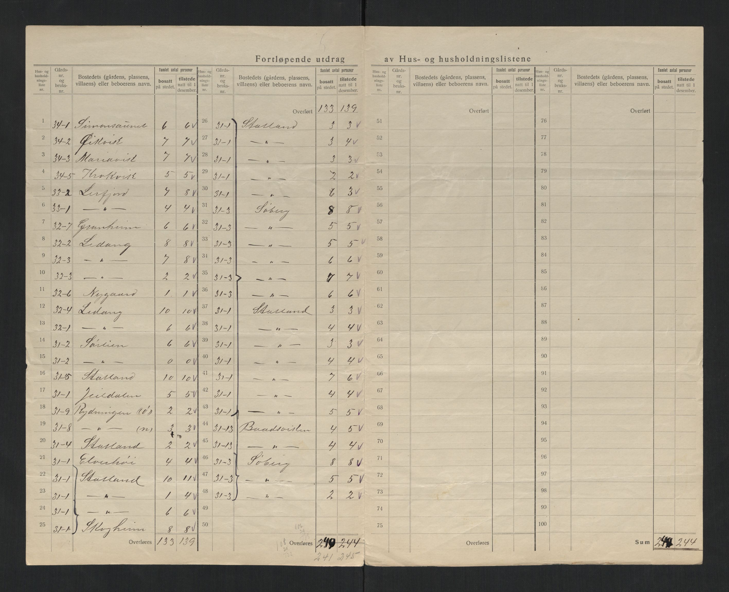 SAT, 1920 census for Otterøy, 1920, p. 10