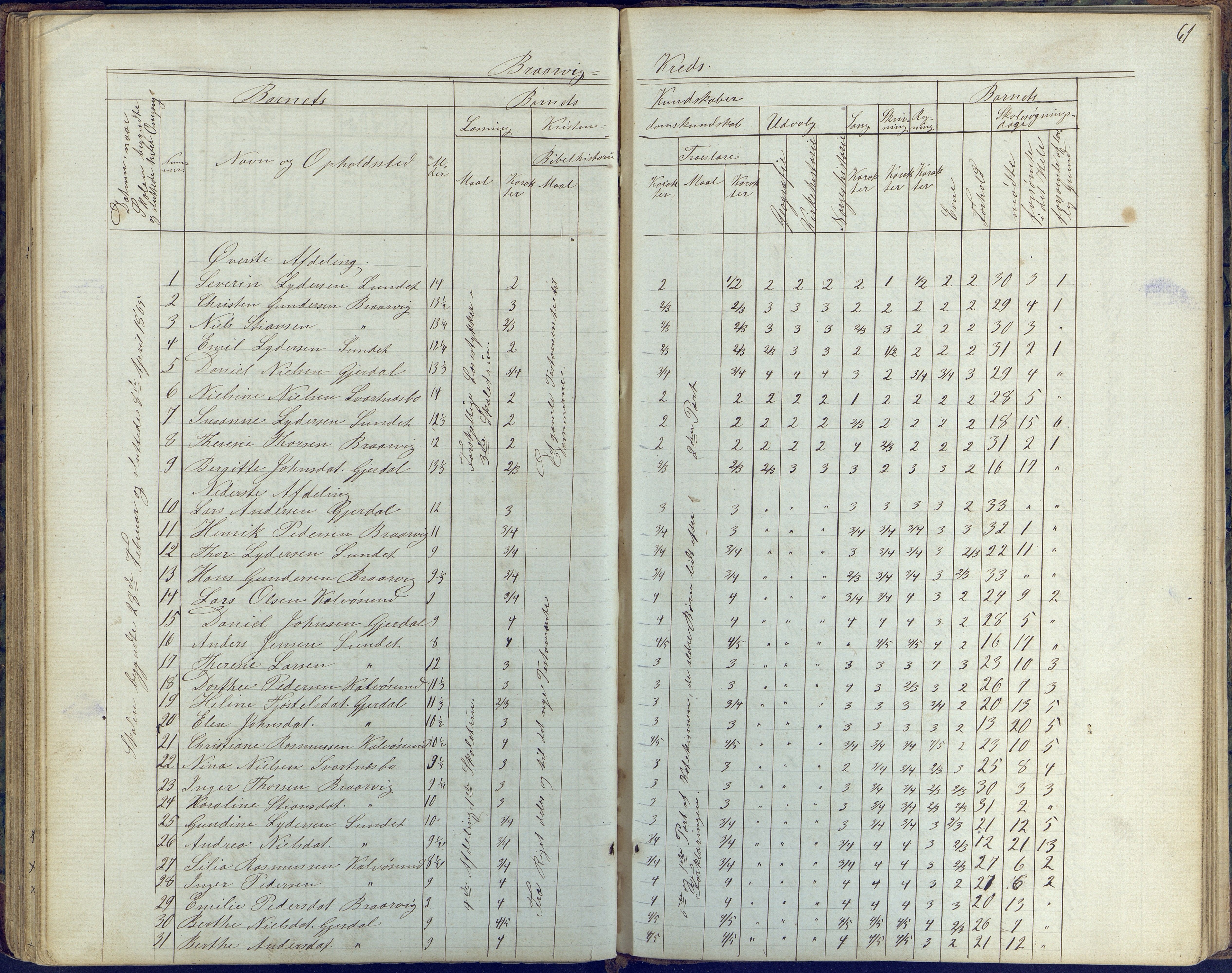 Flosta kommune, Vatnebu skole, AAKS/KA0916-550d/F3/L0001: Skoleprotokoll, 1863-1884, p. 61