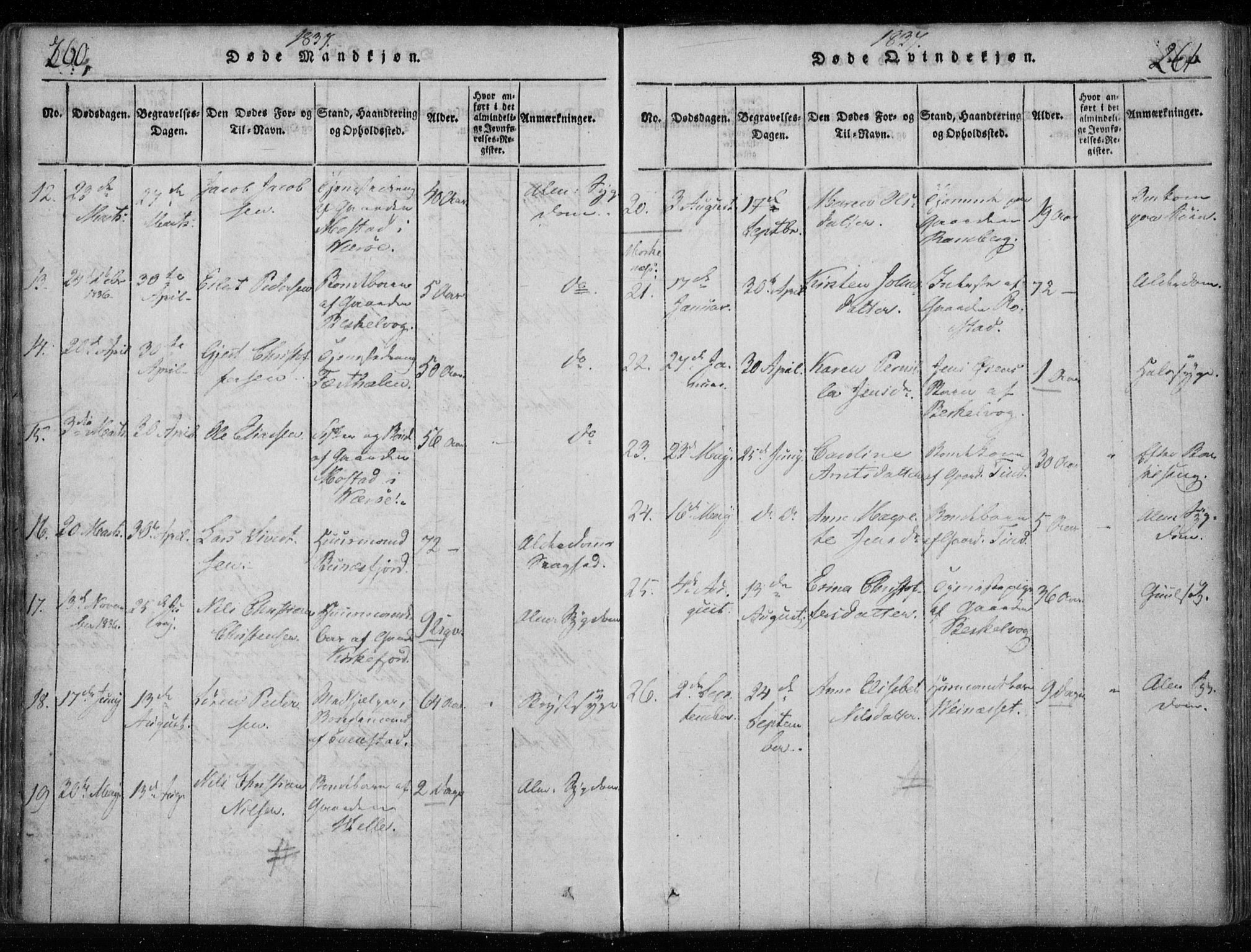 Ministerialprotokoller, klokkerbøker og fødselsregistre - Nordland, AV/SAT-A-1459/885/L1201: Parish register (official) no. 885A02, 1820-1837, p. 260-261