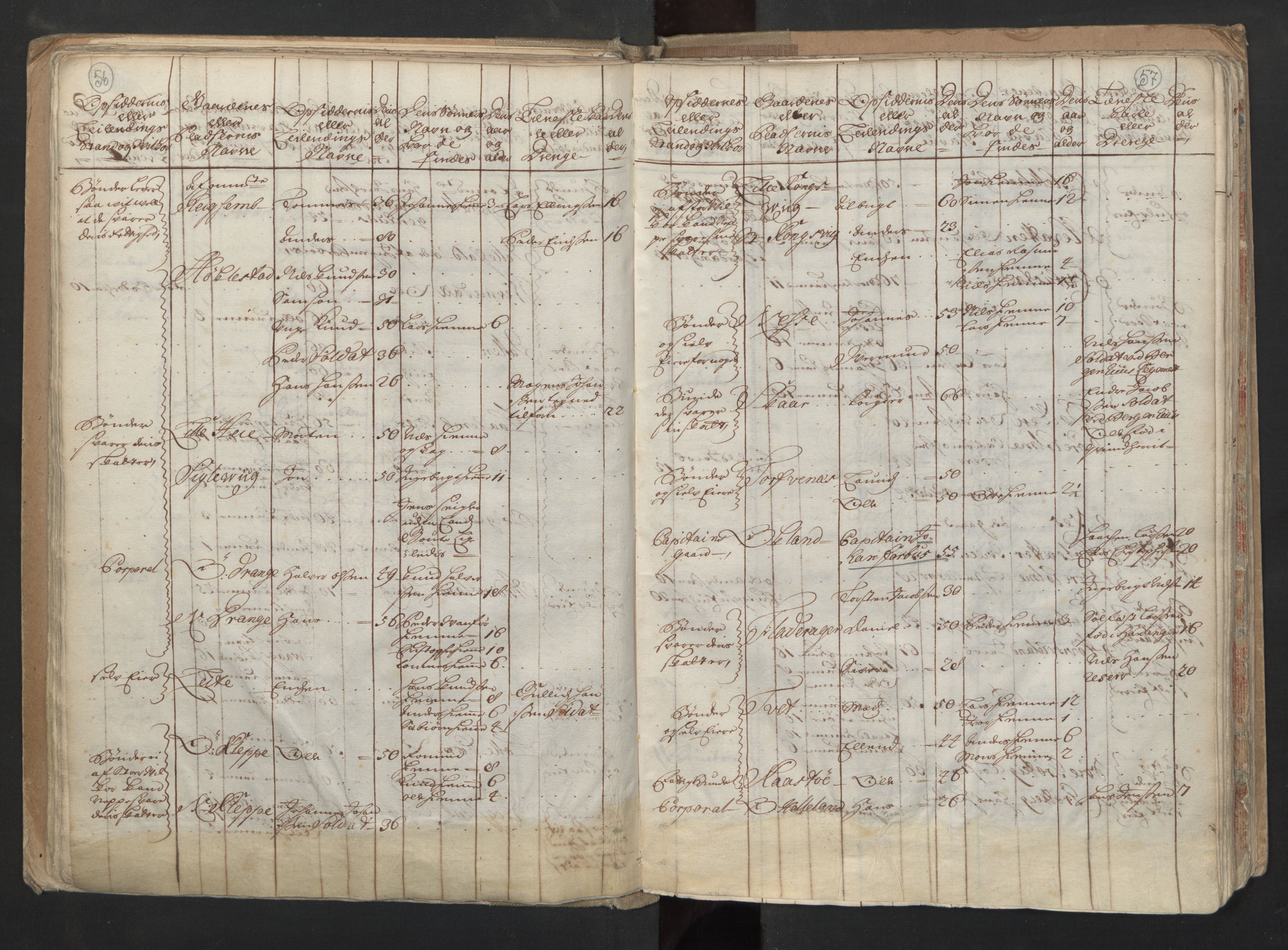 RA, Census (manntall) 1701, no. 6: Sunnhordland fogderi and Hardanger fogderi, 1701, p. 56-57